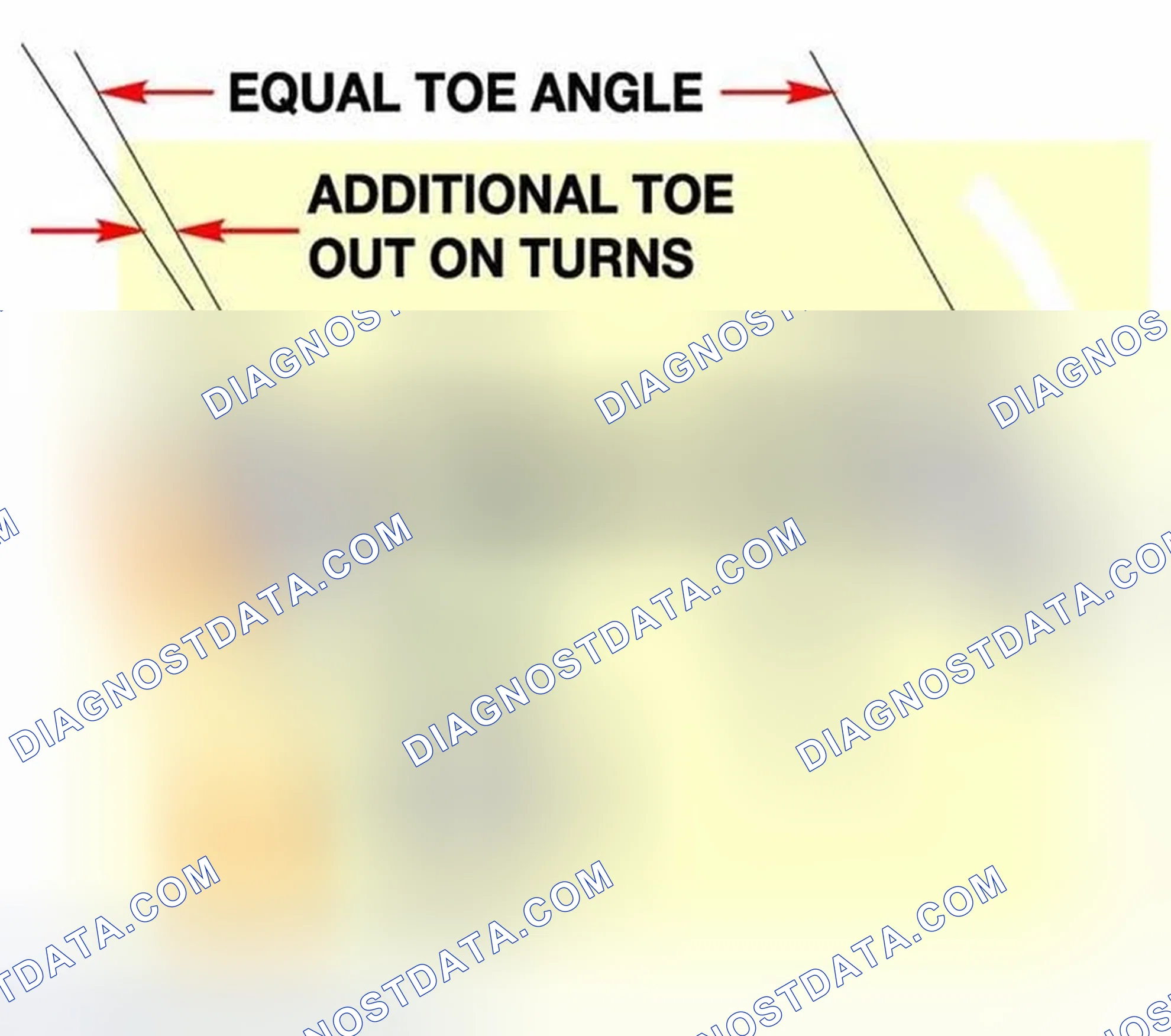 Scheme 76: Toe Out On Turns