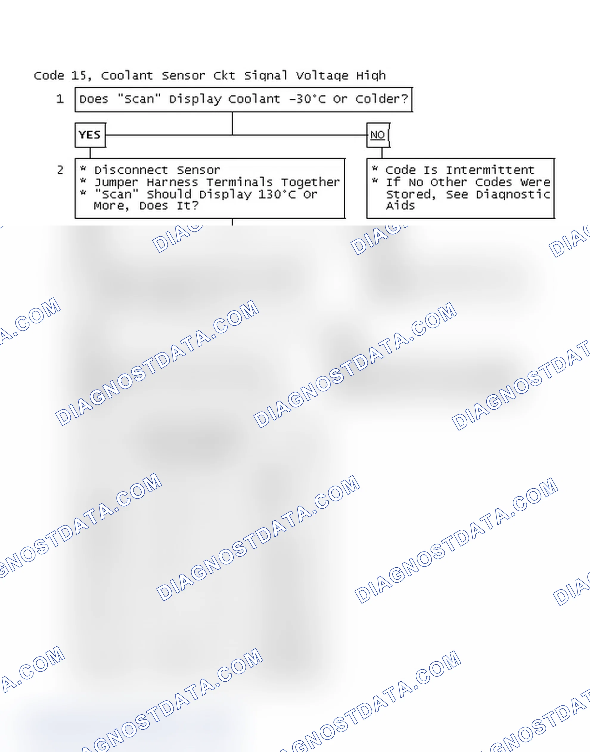 Scheme 50: Code 15, Coolant Sensor Circuit Signal Voltage High