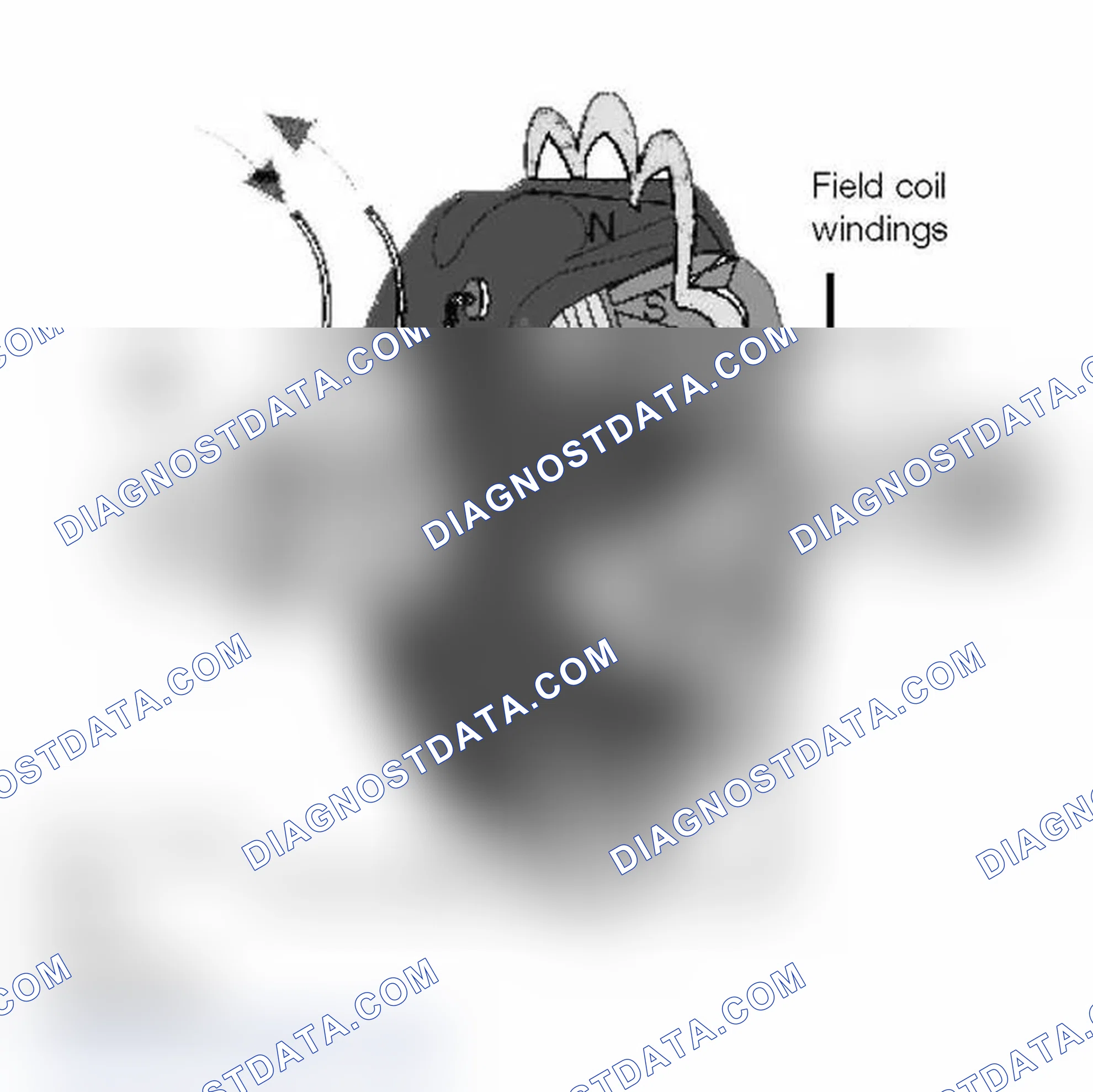 Scheme 28: Rotor Assembly