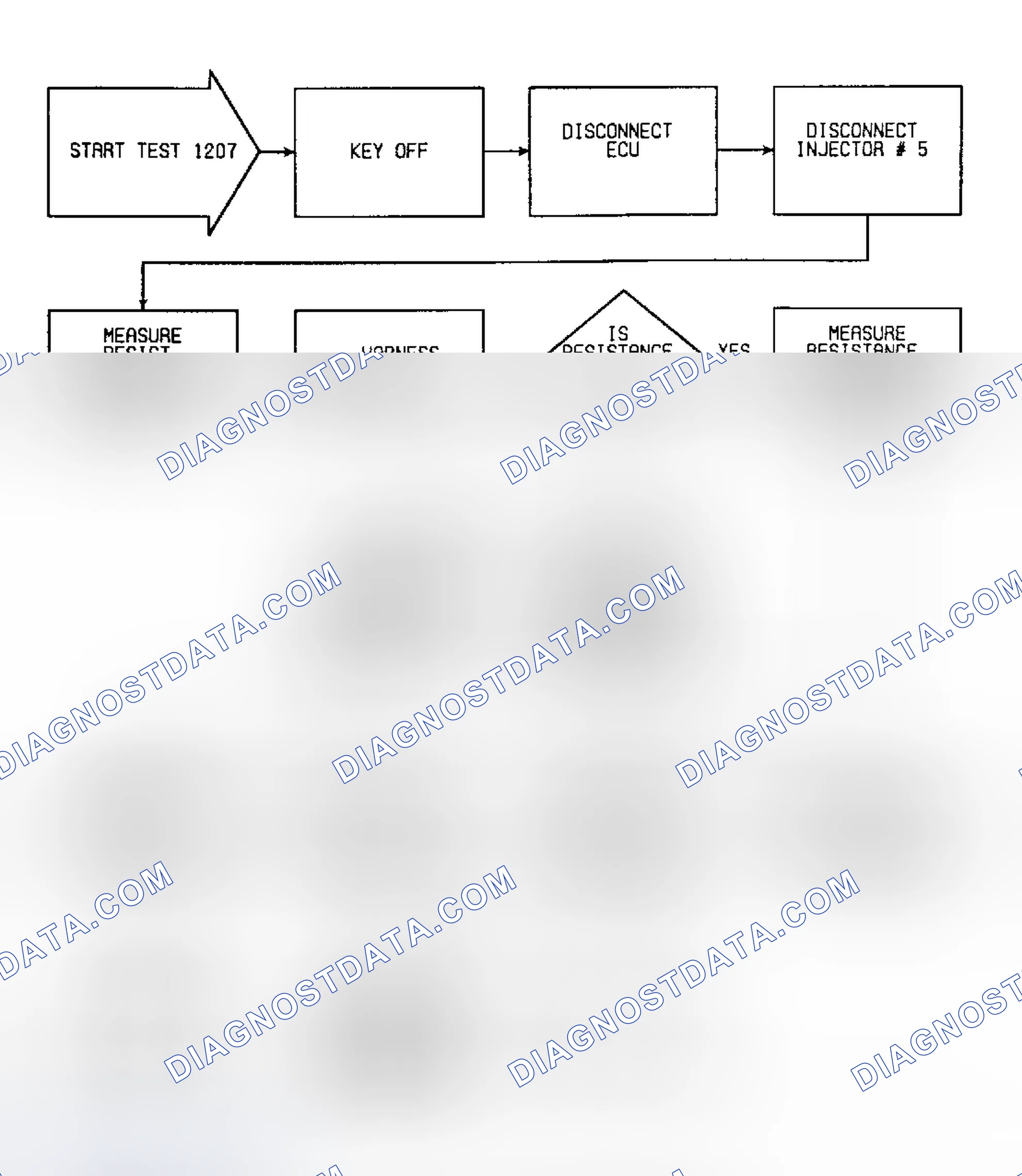 Scheme 201: Fault 1207: Flow Chart No. 5 Injector Shorted to Ground