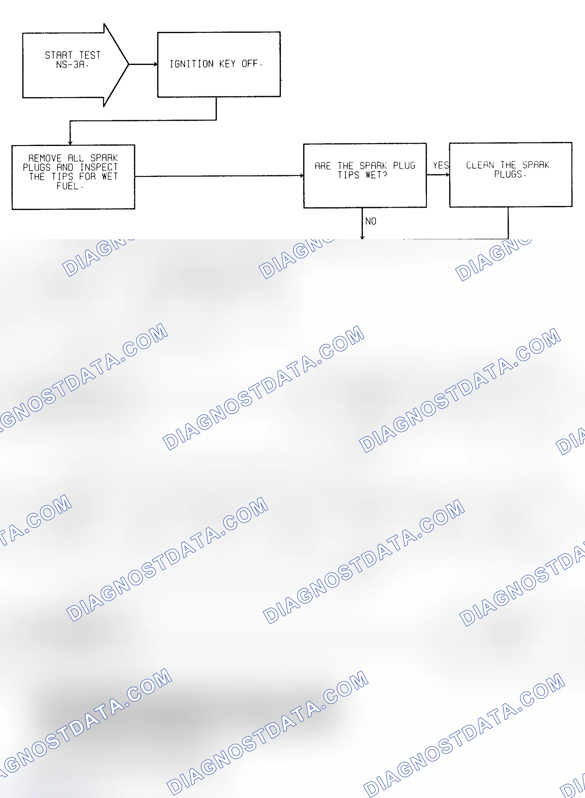 Scheme 200: Test NS-3A (1 of 2) Spark Delivery & Engine Mechanical Check