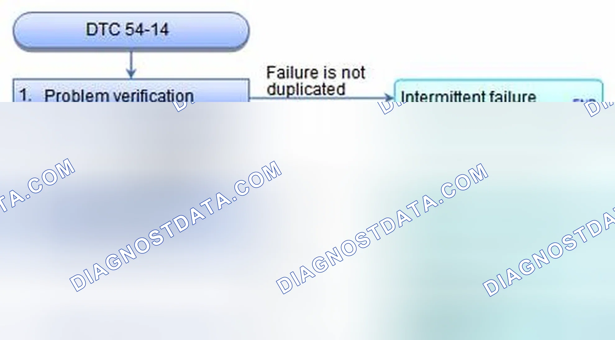 Scheme 32: DTC 54-14: Fail-Safe Relay Drive Circuit Malfunction