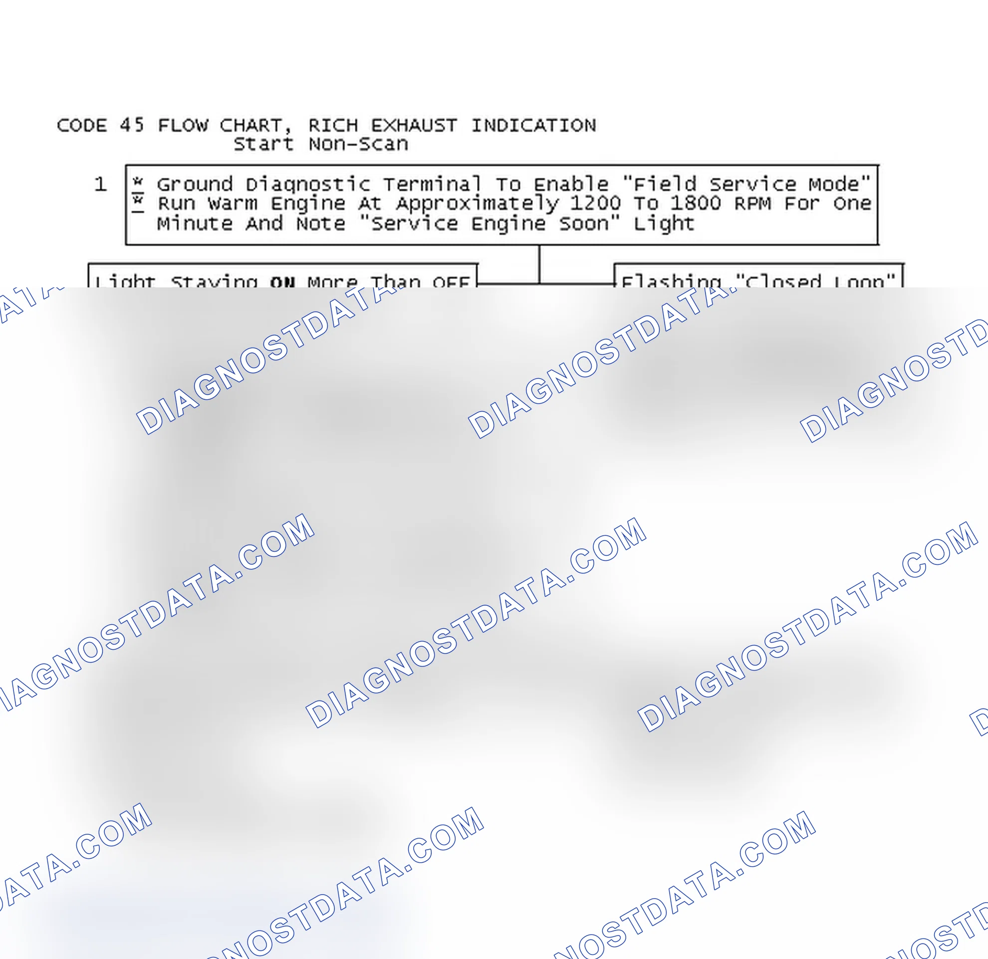 Scheme 379: Code 45 Flow Chart, Rich Exhaust Indication