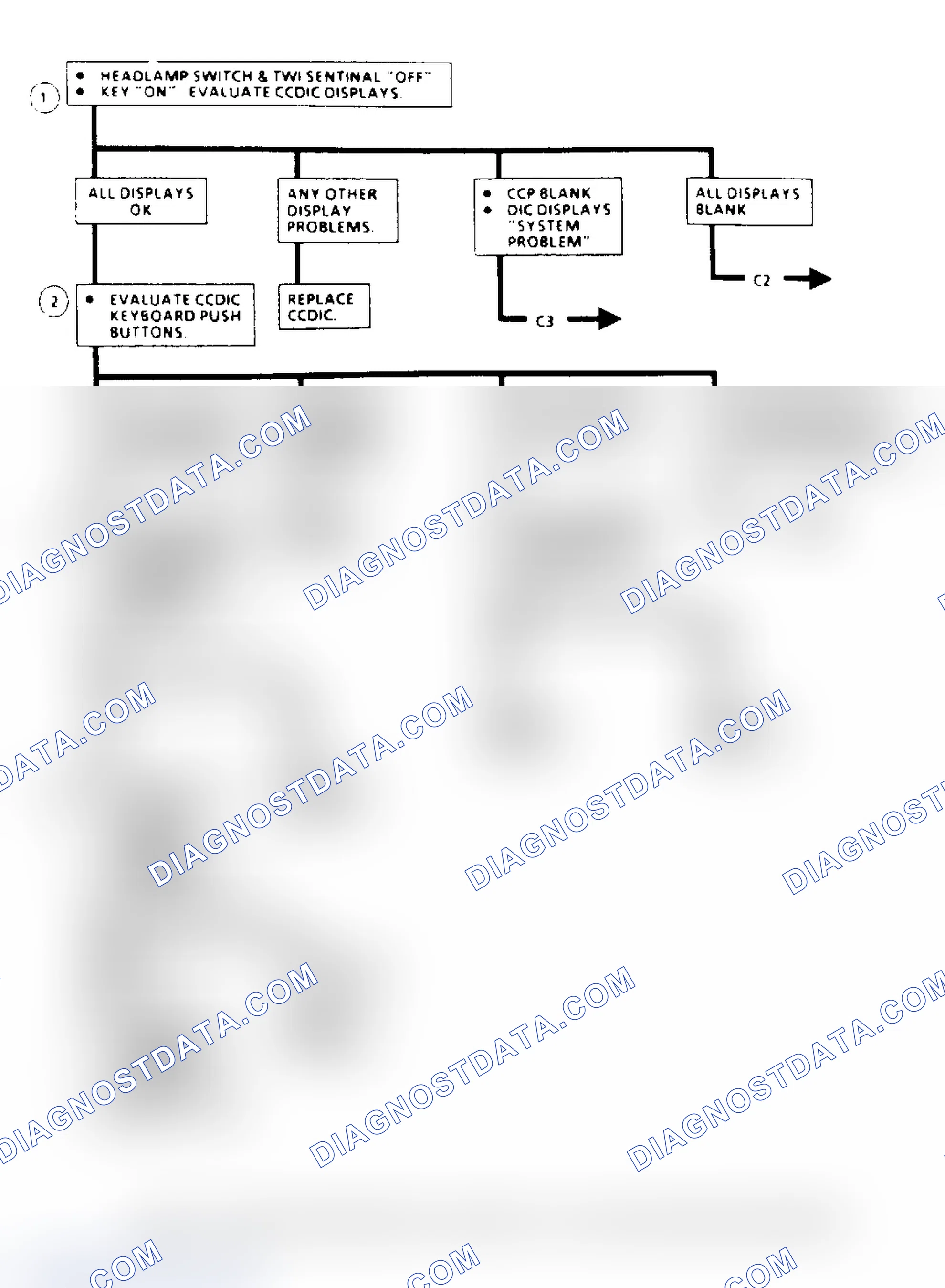 Scheme 390: Flow Chart C1, CCDIC Symptom Diagnosis