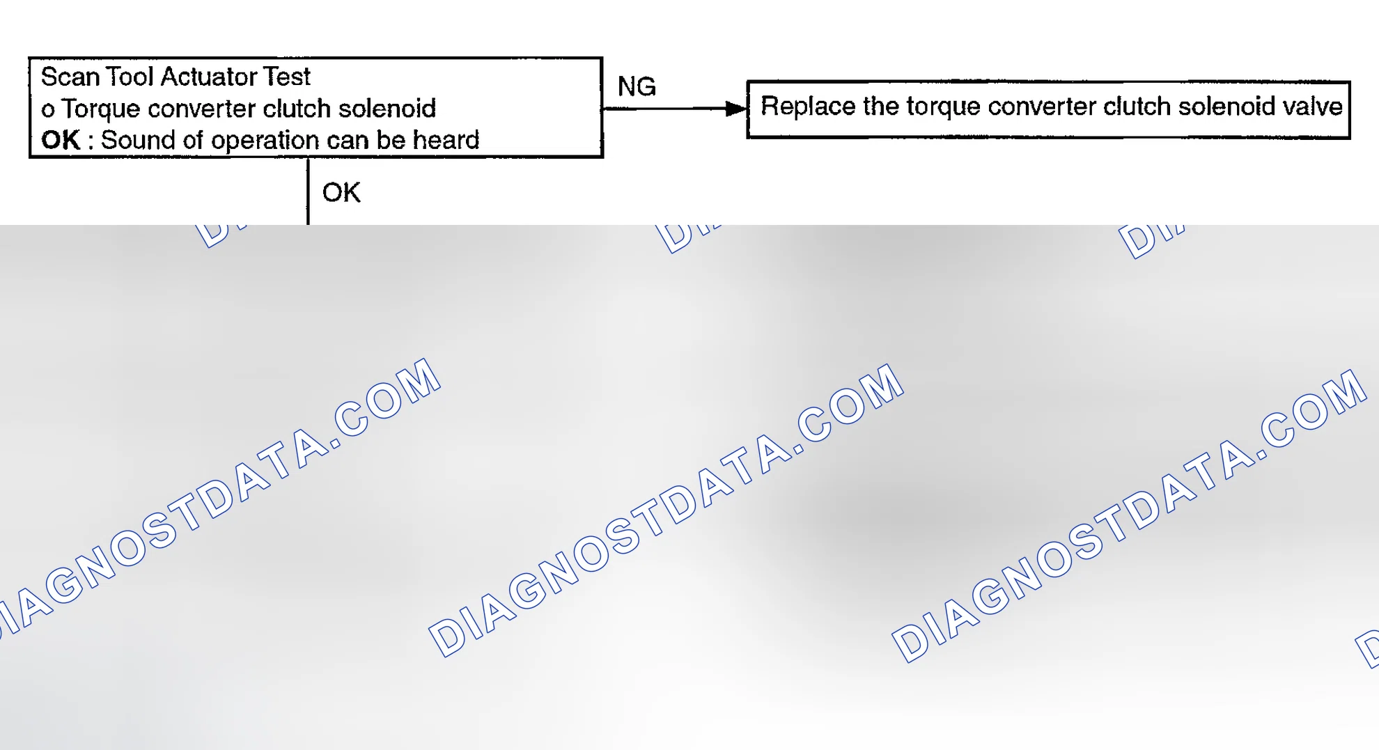 Scheme 104