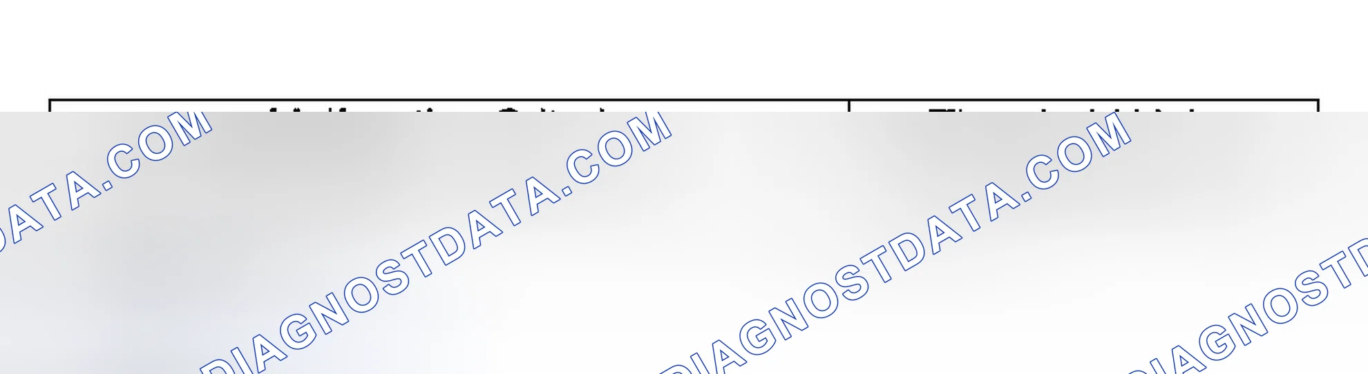 Scheme 726: DIAGNOSTIC METHOD