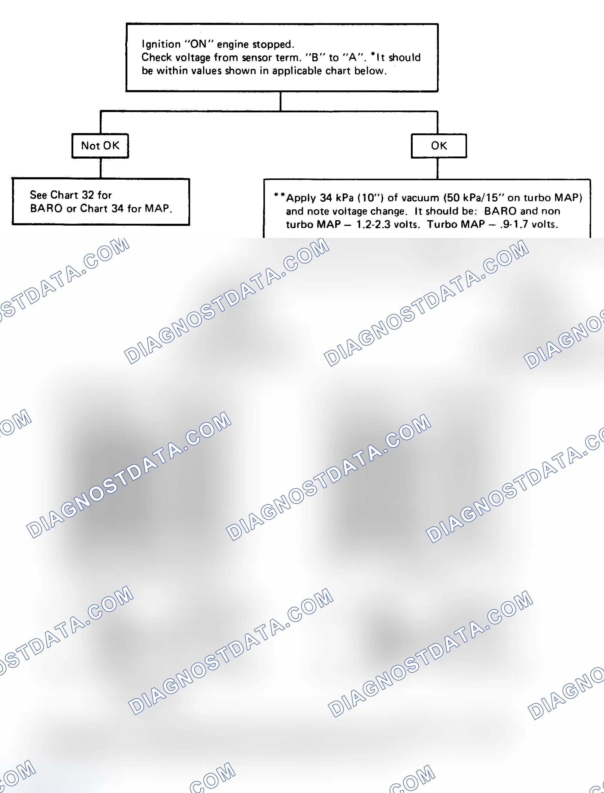 Scheme 209: CHART 8 - Vacuum Sensor Check