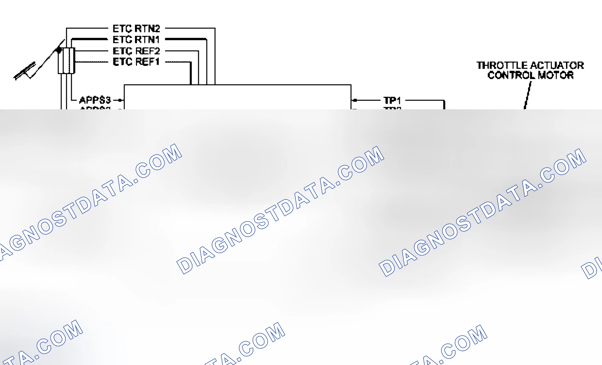 Scheme 190: Electronic Throttle Control (ETC) System Strategy