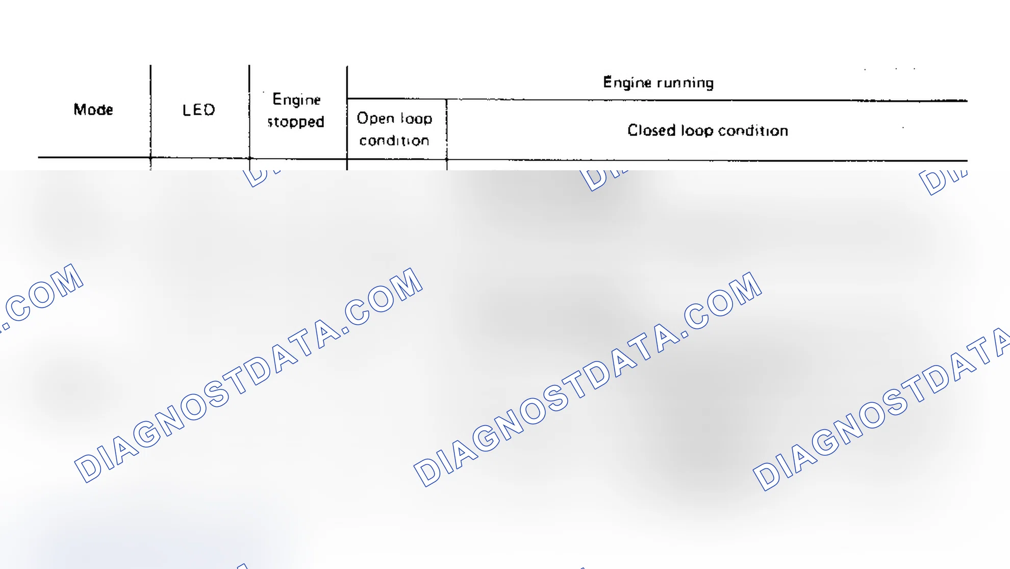 Scheme 17: Modes 1 & 2 Mixture Ratio Fdbk Control Monitors A & B Chart