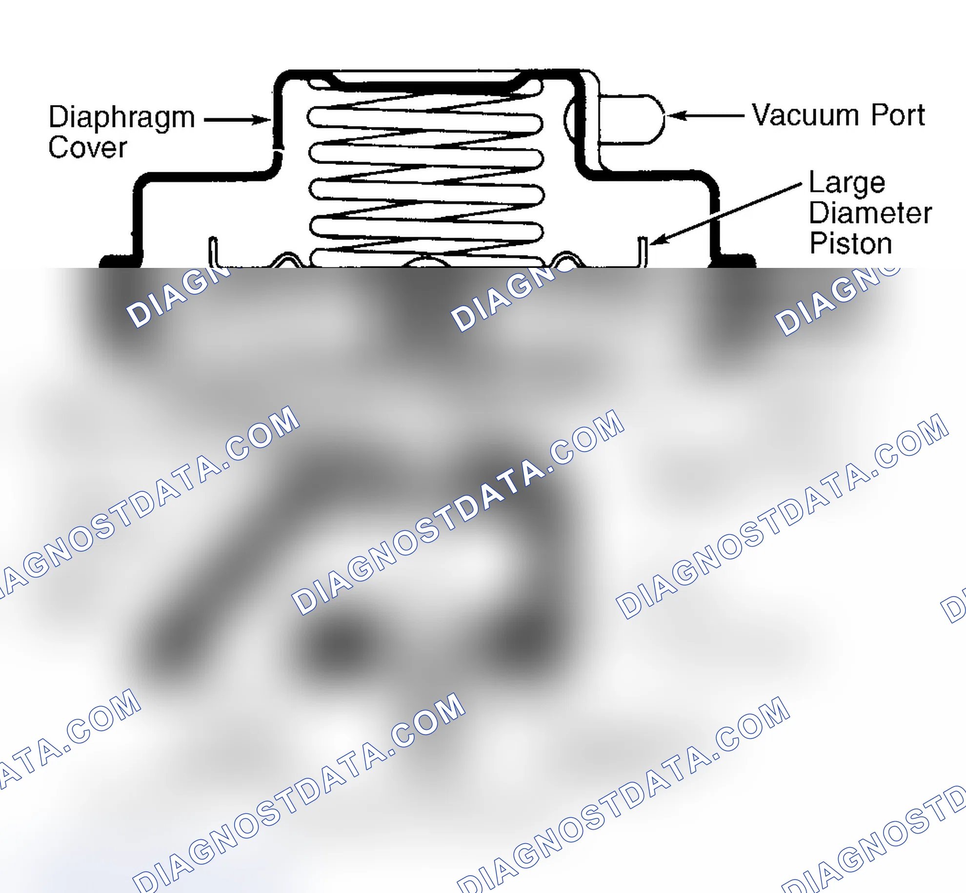 Scheme 8: Dual Diaphragm EGR Valve