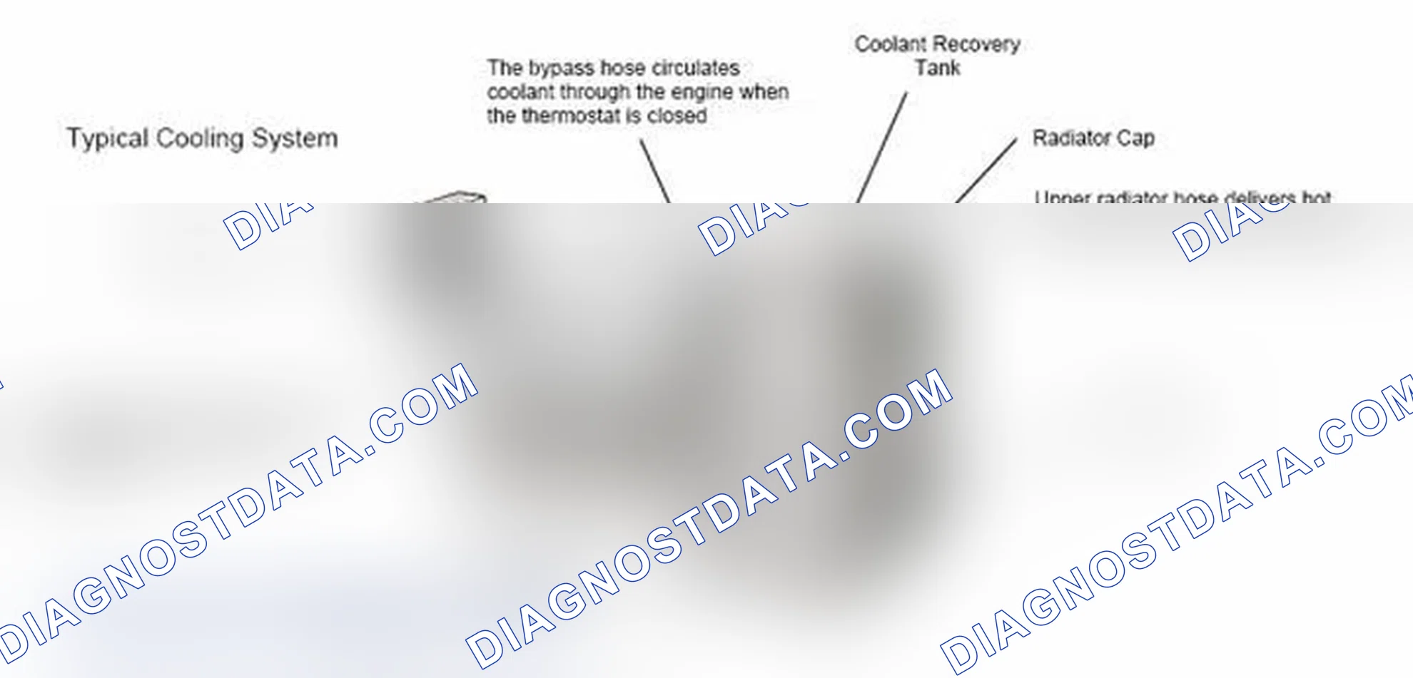 Scheme 17: Typical Cooling System