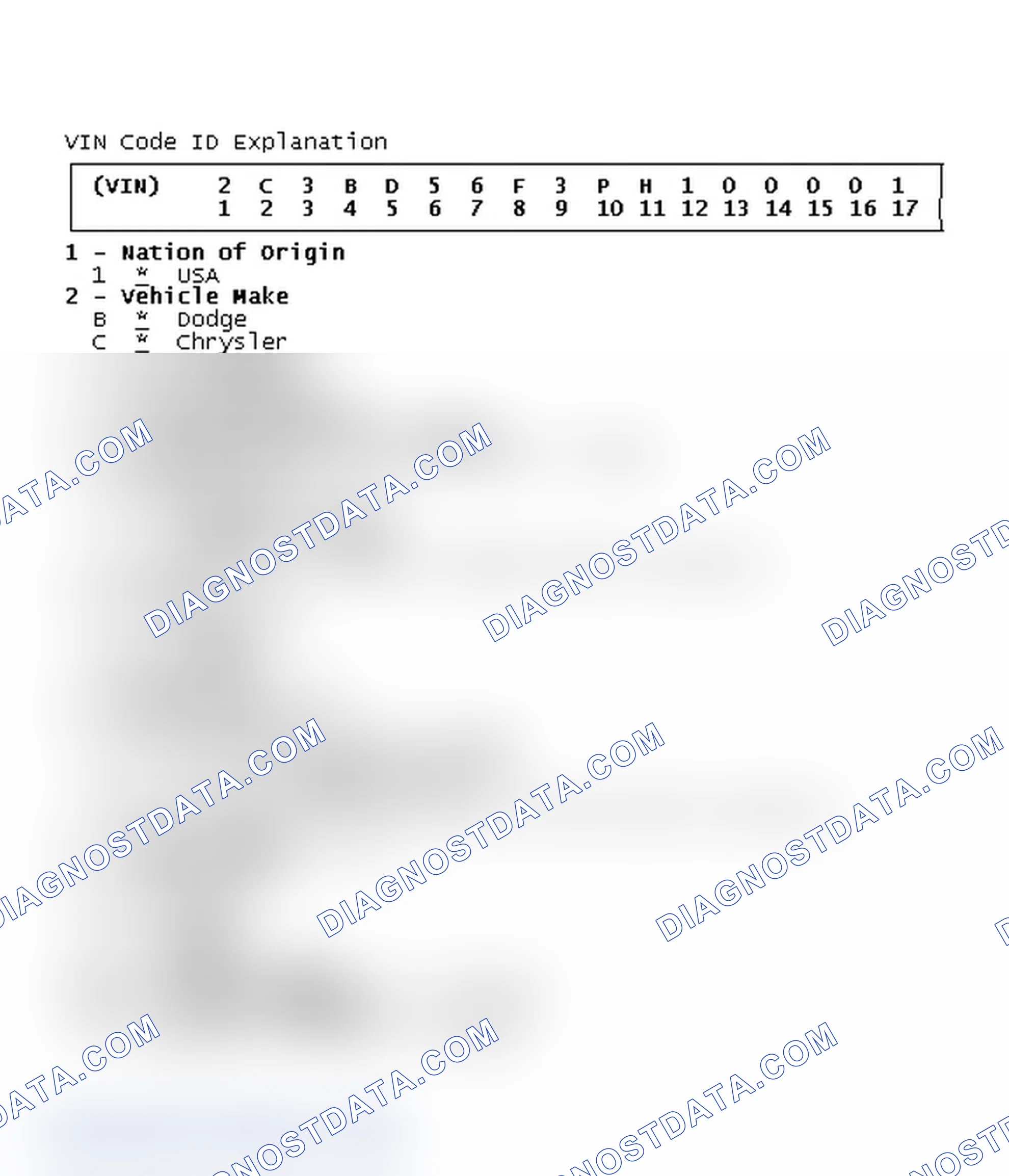 Scheme 7: VIN Code ID Explanation