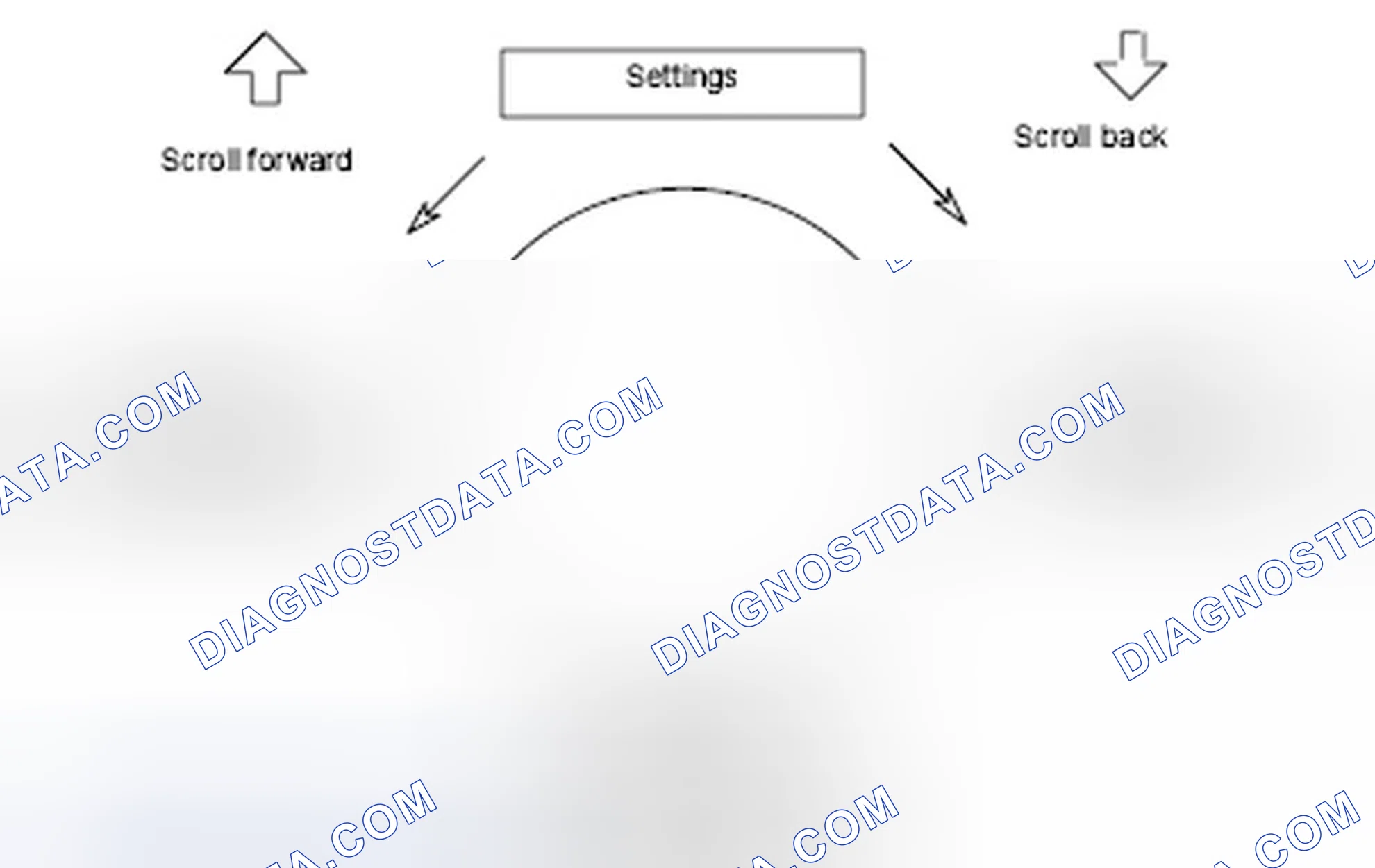 Fig. 65: Overview And Sequence Of Settings In Menu Item "Vehicle"