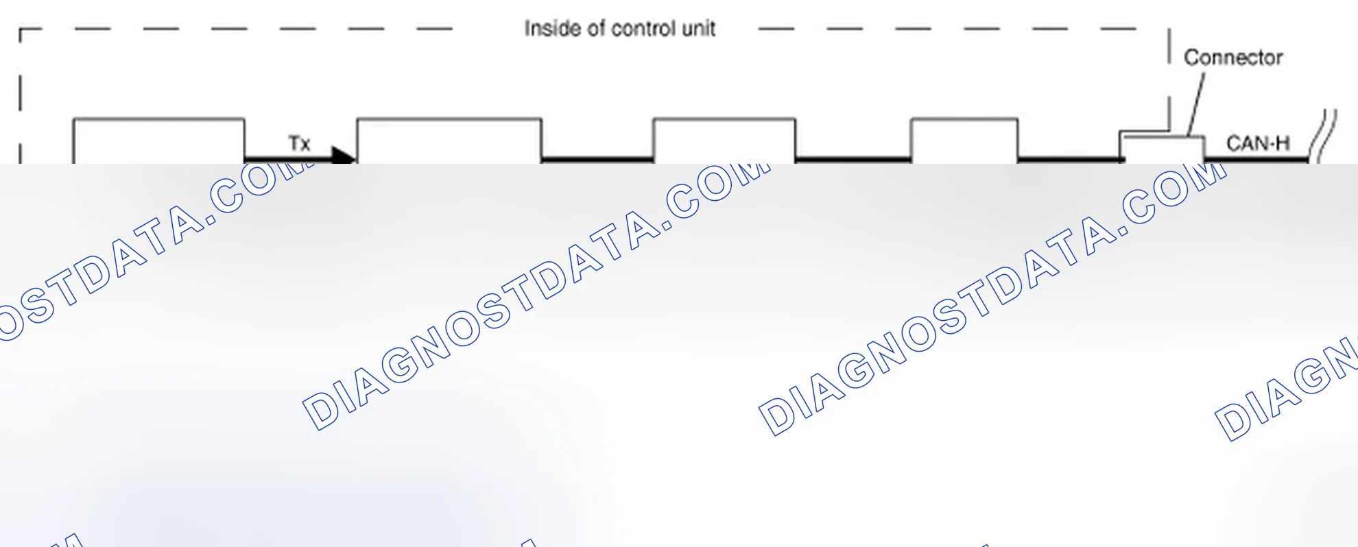 Scheme 4: CAN Communication Control - Communication Diagram