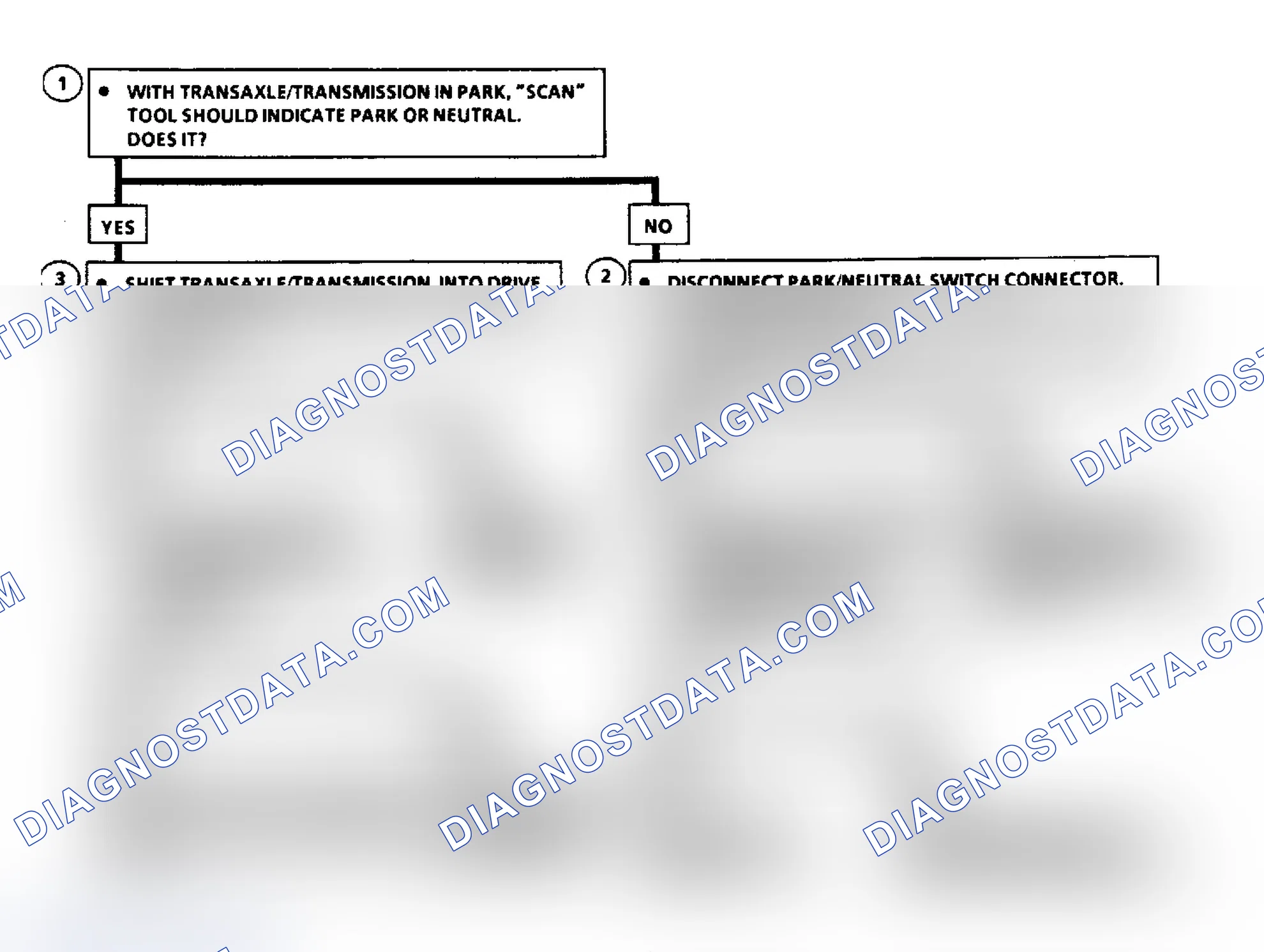 Scheme 70: Code 31: Park/Neutral Switch Ckt Flow Chart