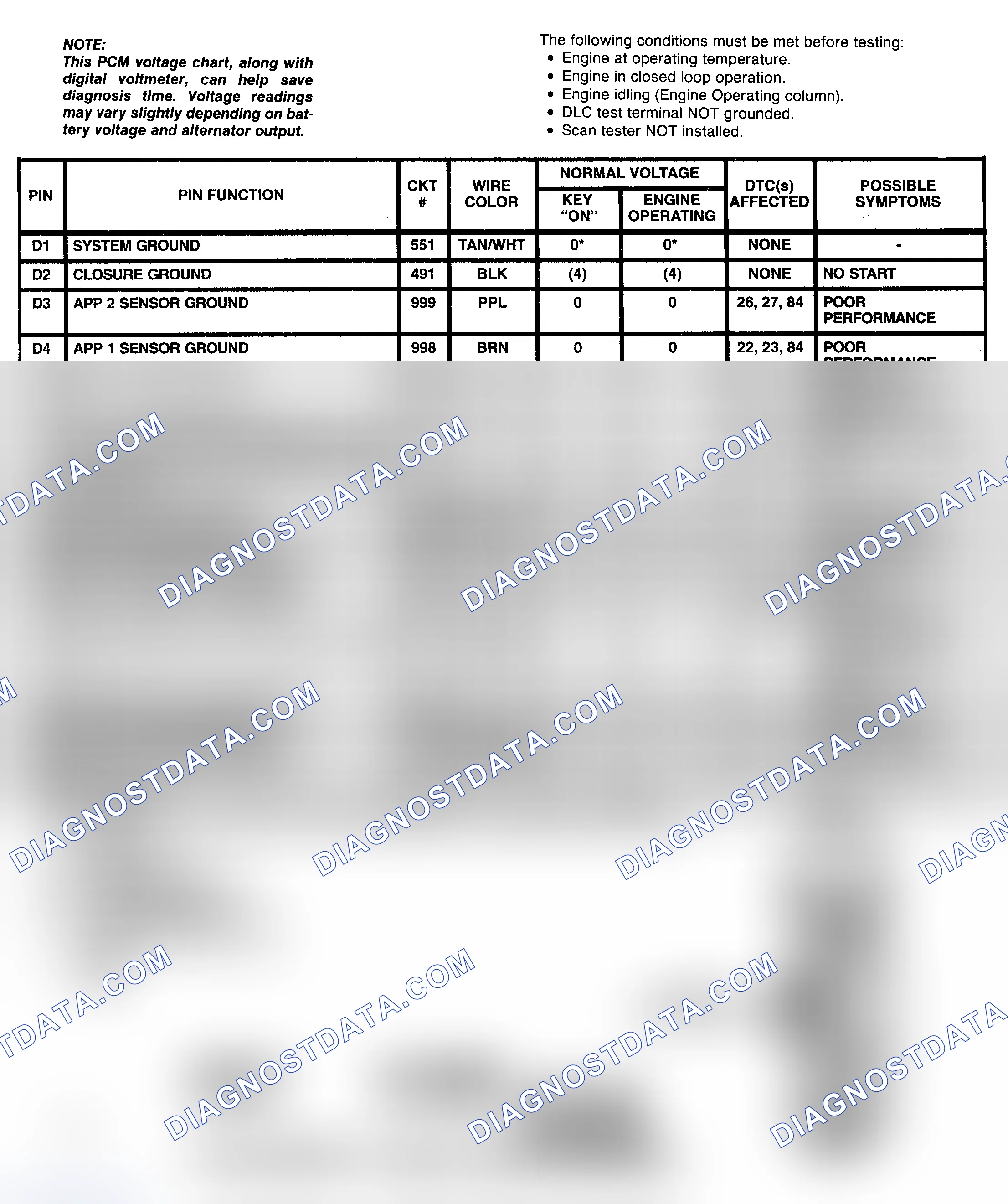 Scheme 4: PCM Pin Voltage Chart (4 Of 6) (6.5L Diesel - "C" & "K" Series With A/T & M/T)