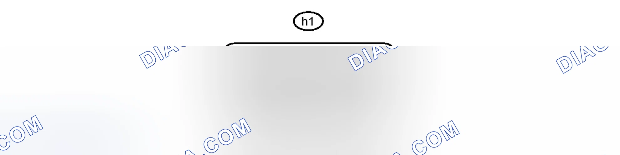 Scheme 2: TERMINALS OF ECU