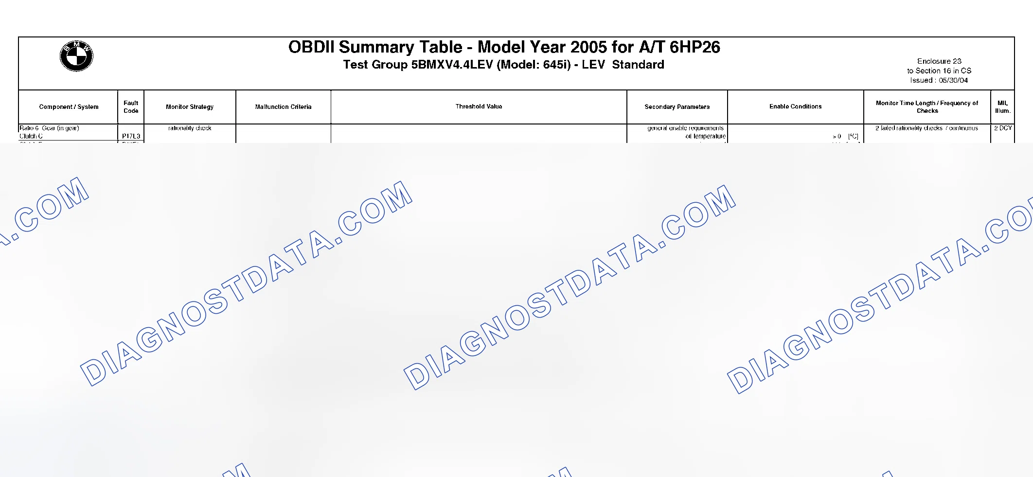 Scheme 281: DTC Chart - (23 Of 49)