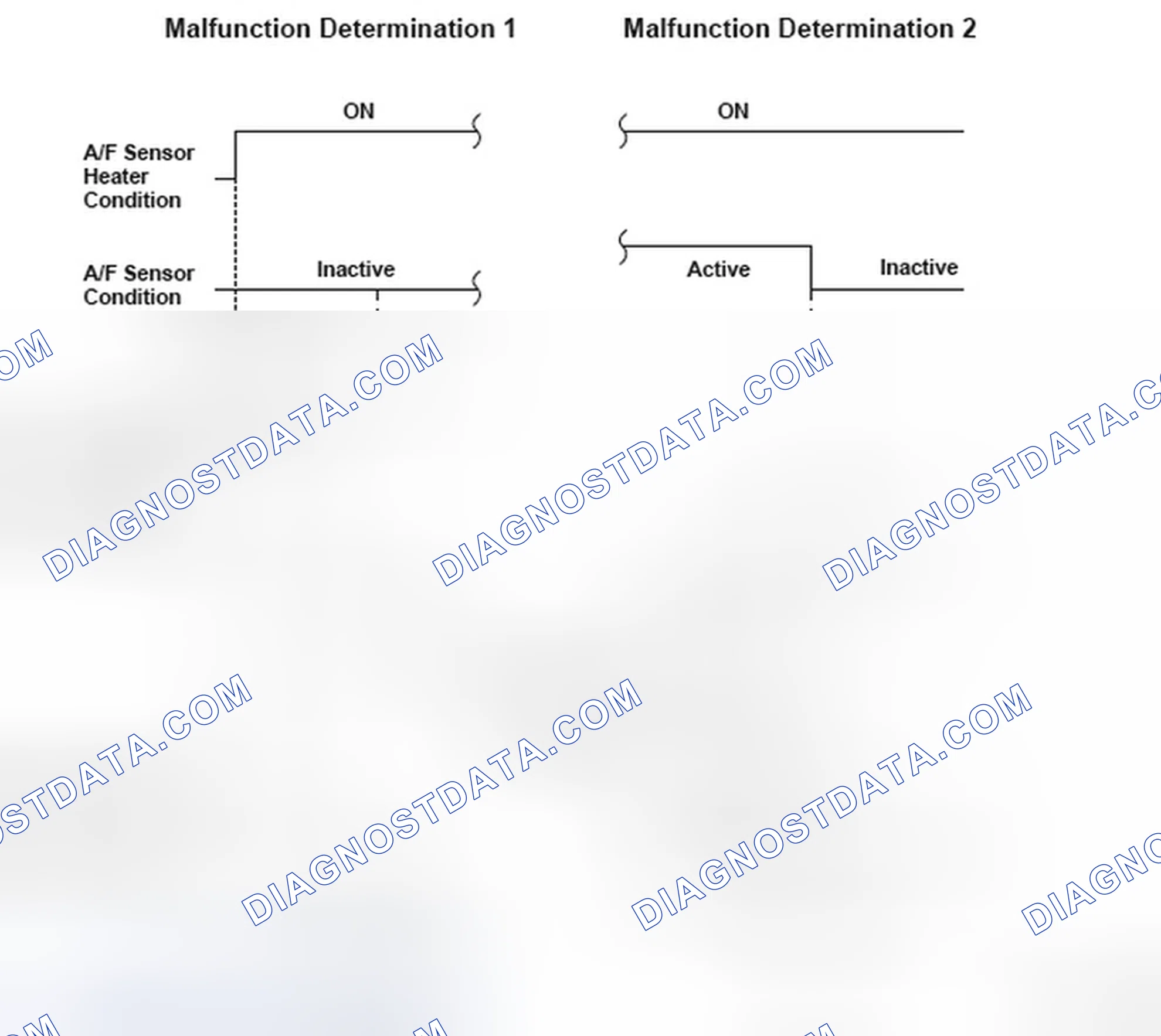 Scheme 177: Air/Fuel Ratio (A/F) Sensor (Sensor 1) Heater System Malfunction