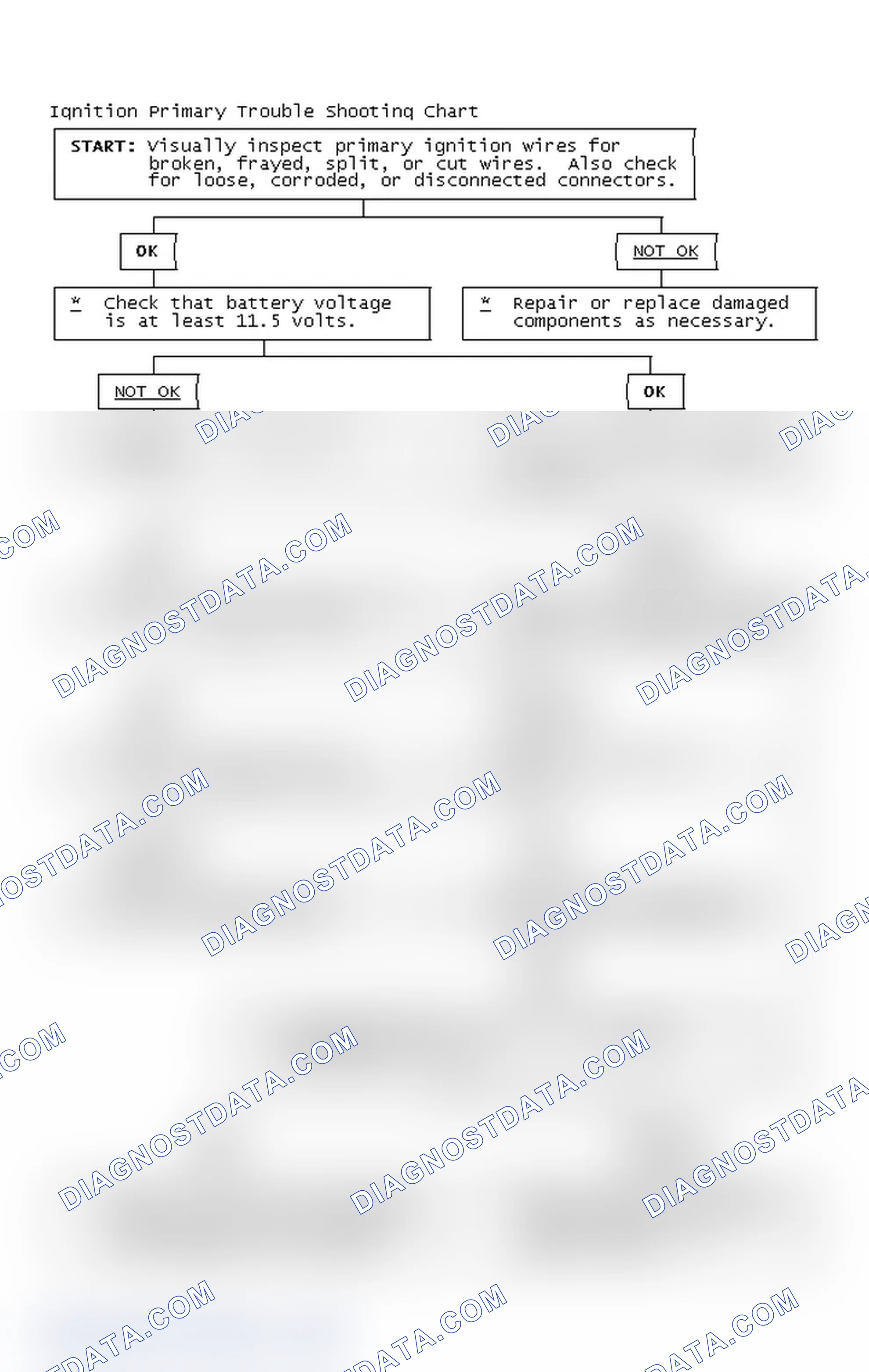 Scheme 4: Ignition Primary Trouble Shooting Chart