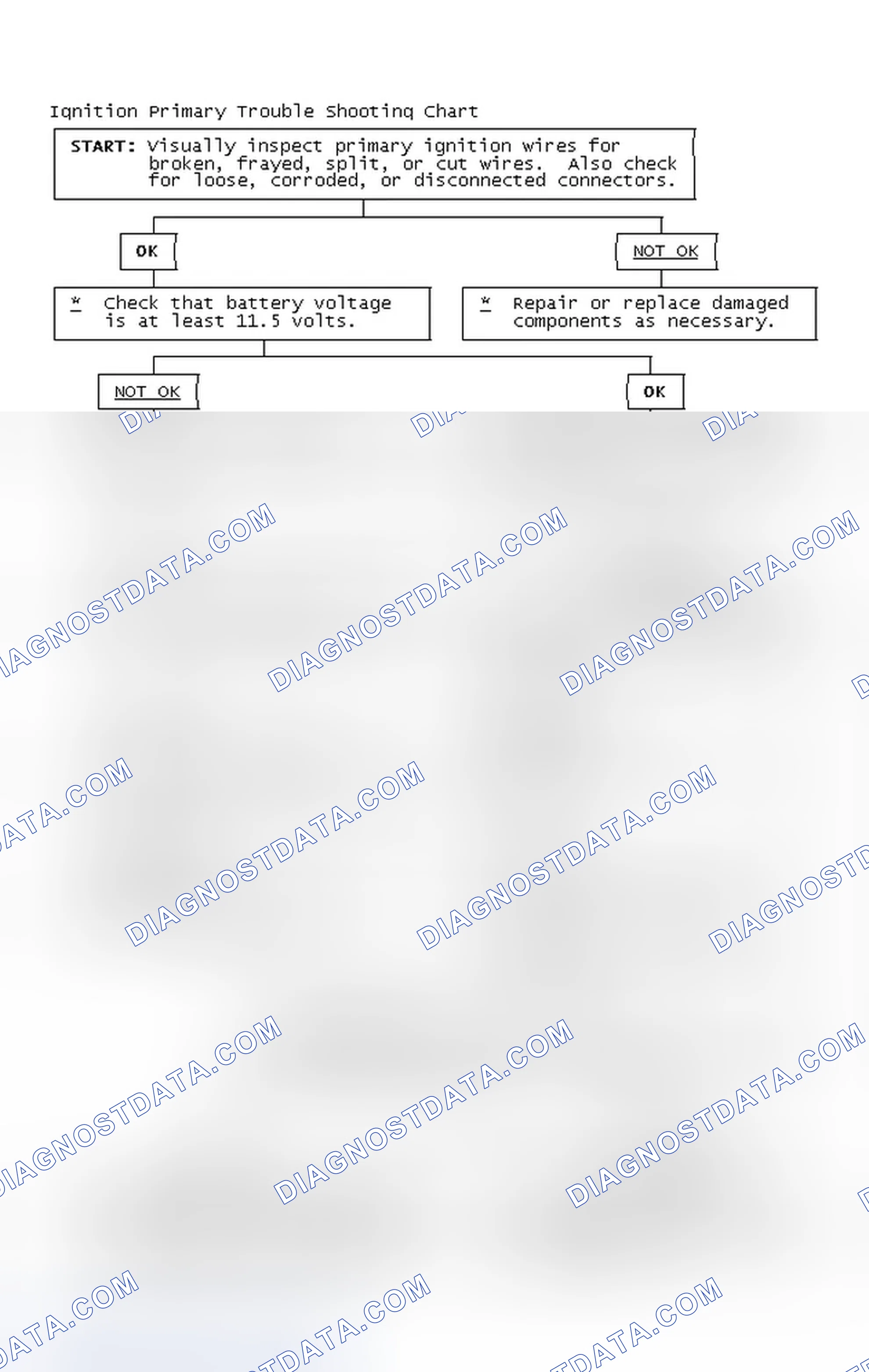 Scheme 4: Ignition Primary Trouble Shooting Chart