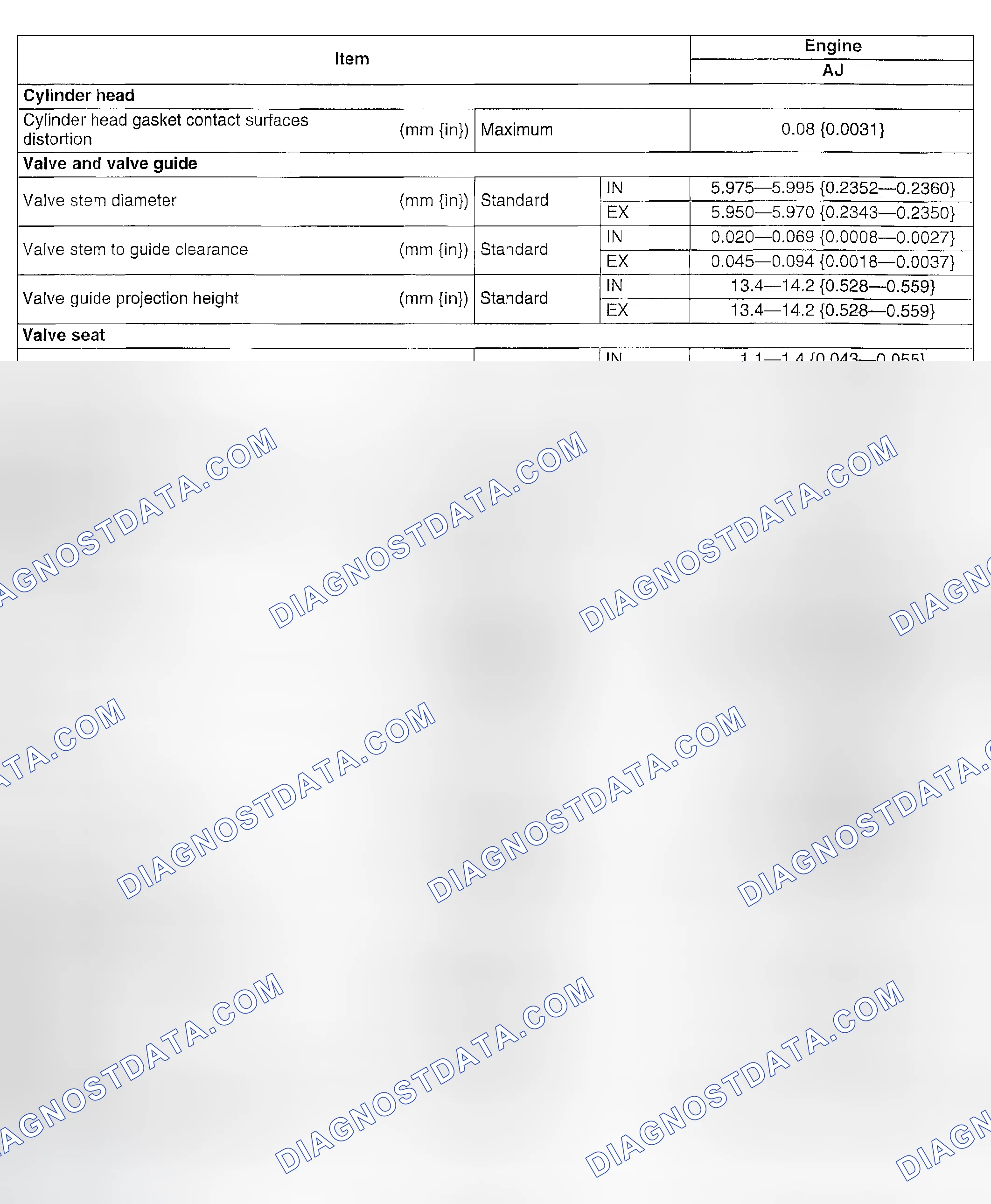 Scheme 12: ENGINE TECHNICAL DATA