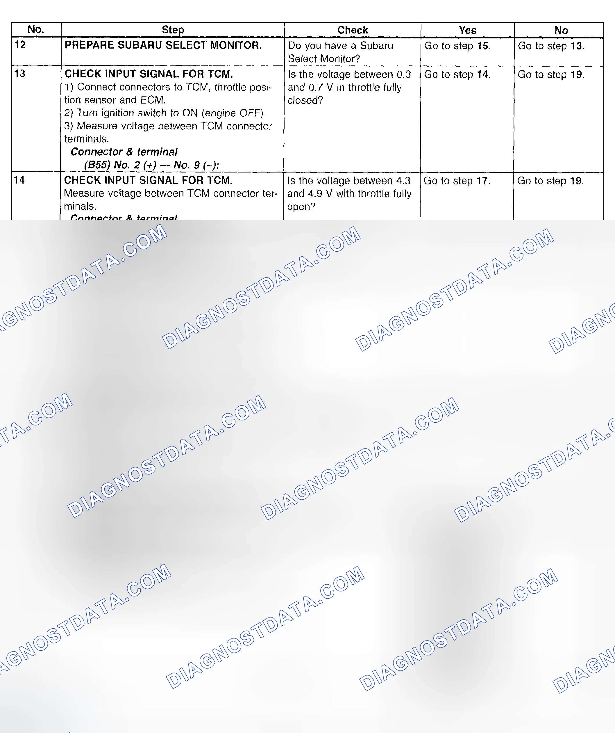 Scheme 701: Trouble Code 31 - Diagnostic Chart (3 Of 4)