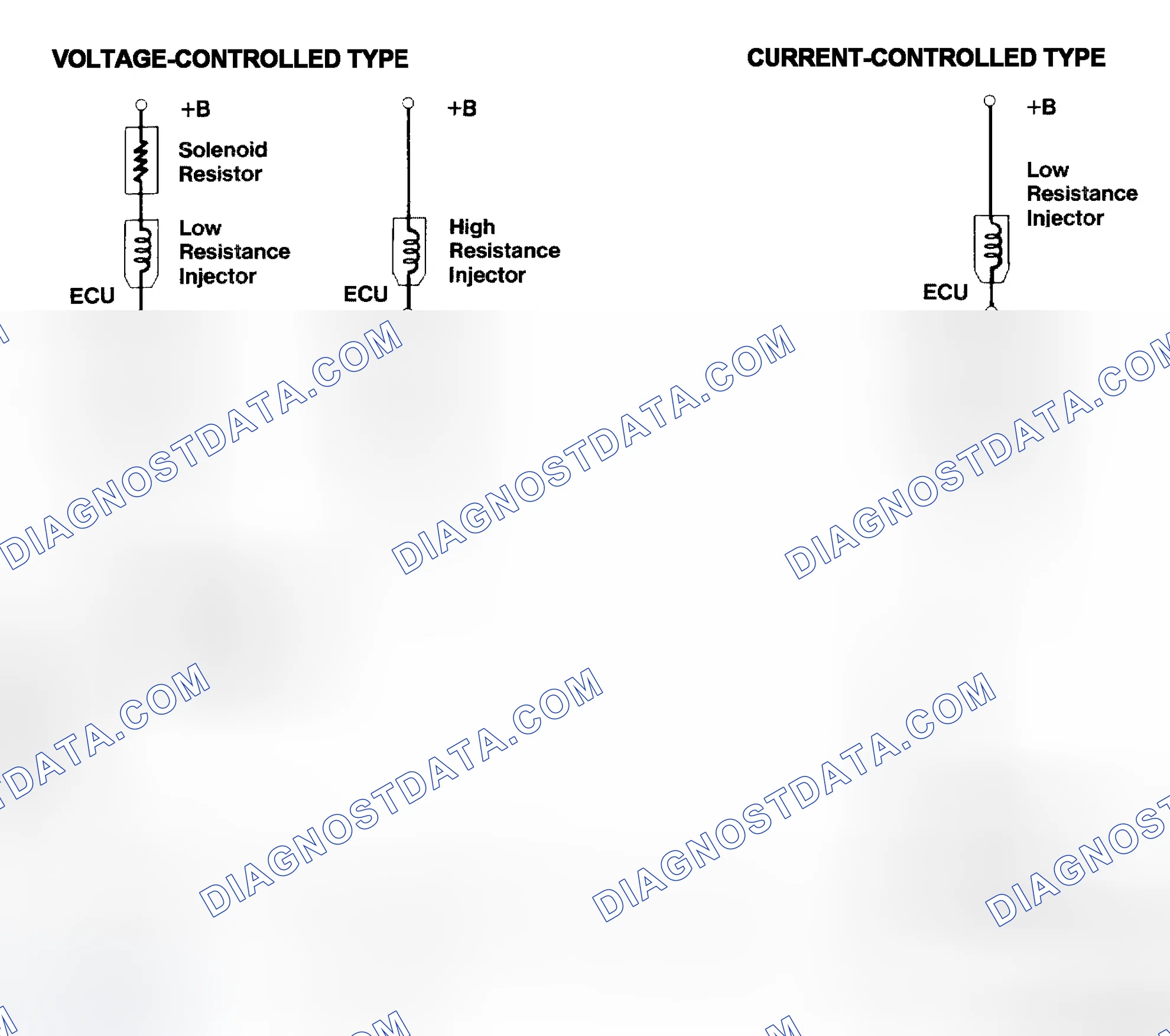 Scheme 4: Injector Driver Types - Current and Voltage