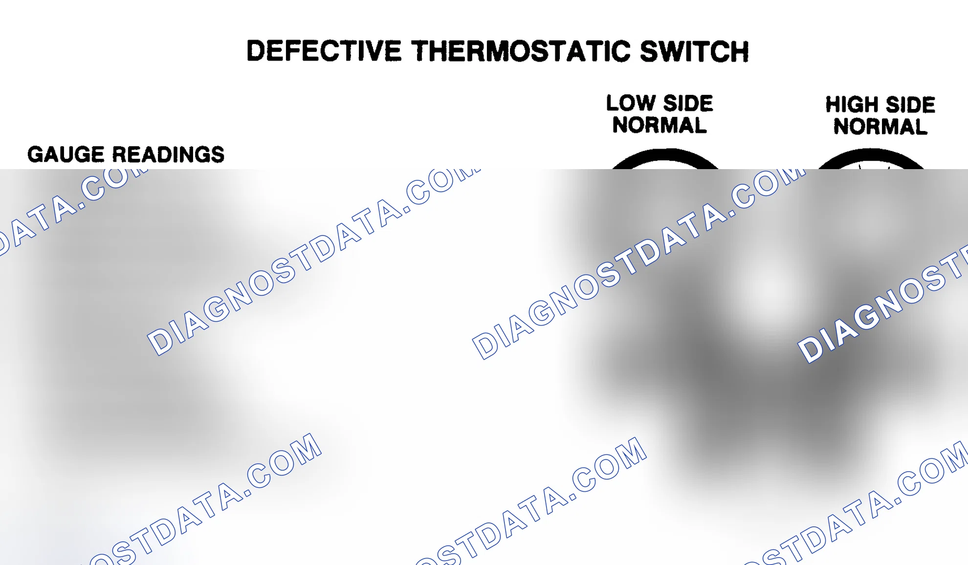Scheme 4: Defective Thermostatic Switch Pressure Gauge Indications