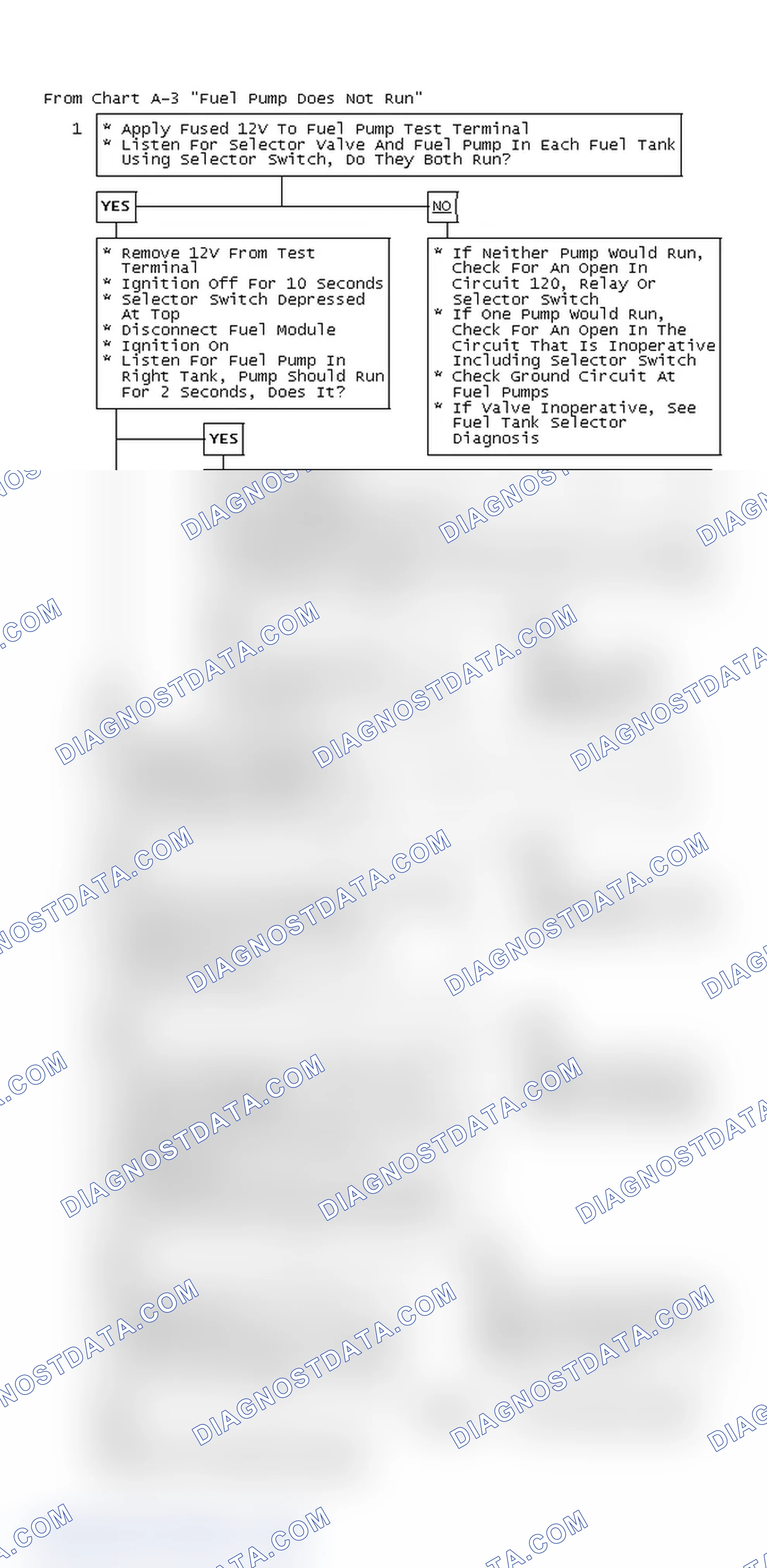 Scheme 41: From Chart A-3 "Fuel Pump Does Not Run"