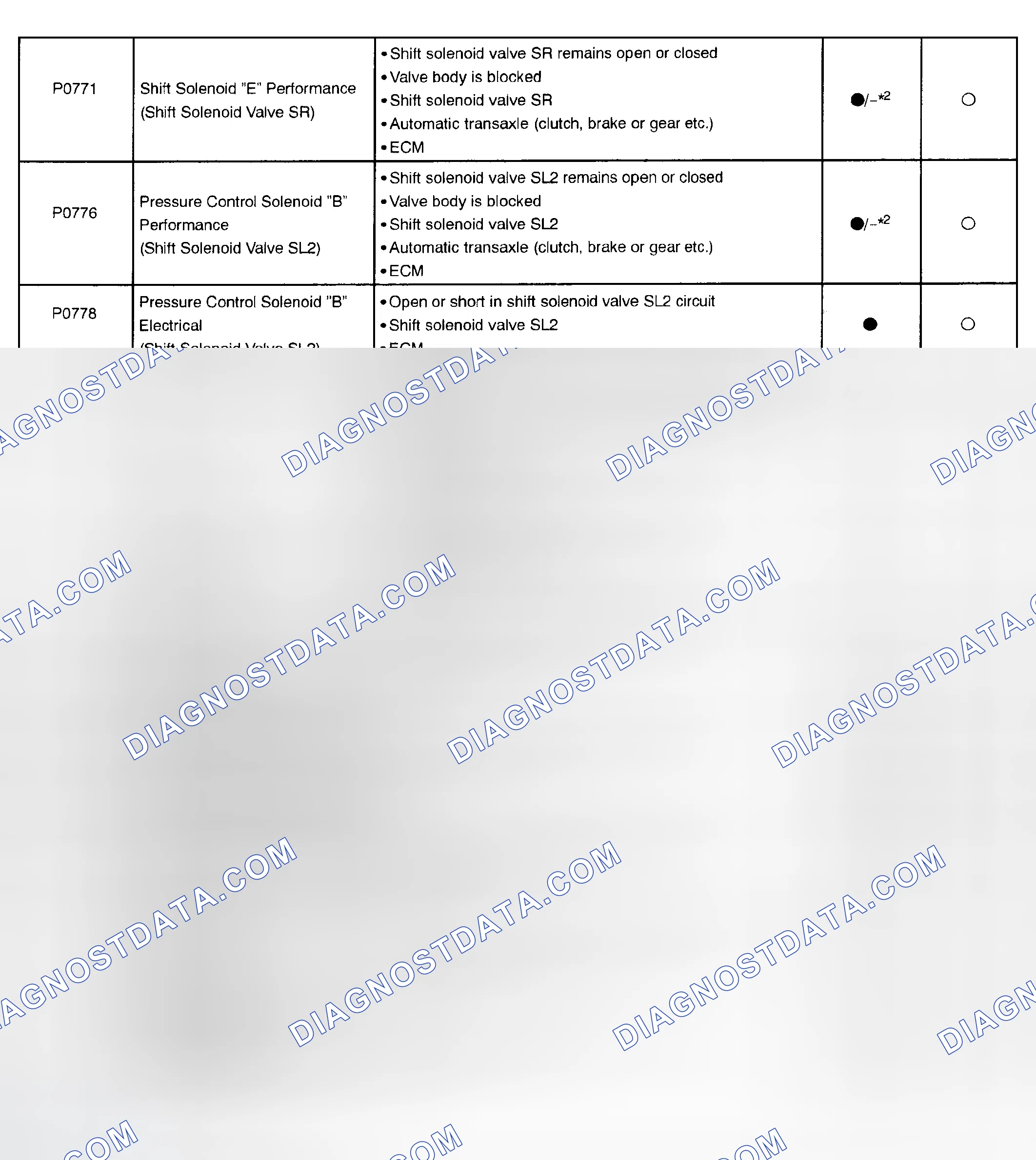 Scheme 246