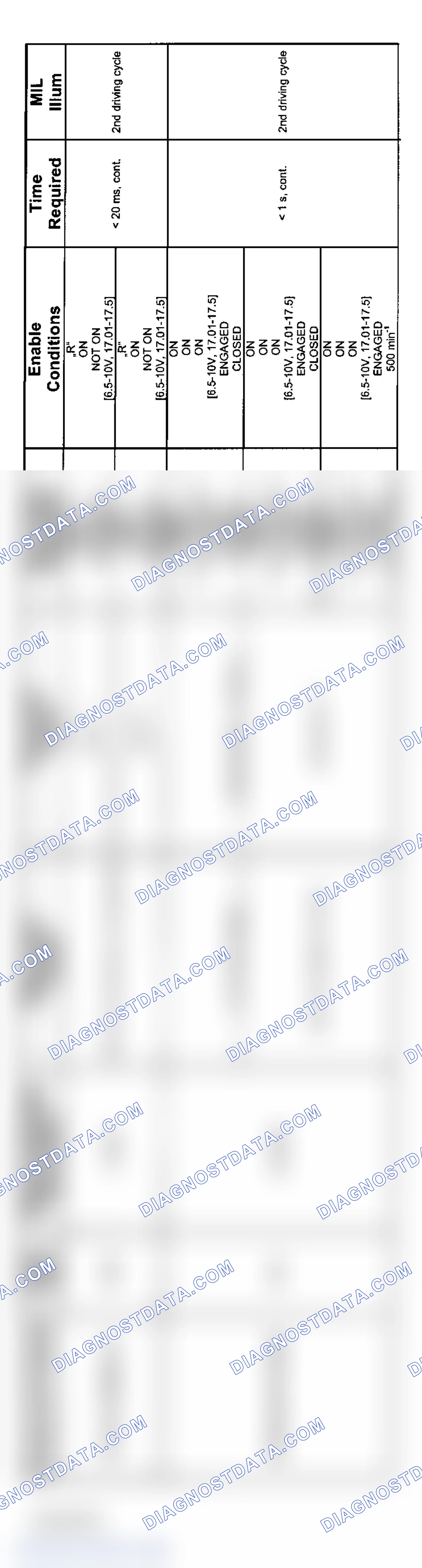 Scheme 55: 6-Cylinder: SMG Transmission Diagnosis (2004 - 3 Of 5)