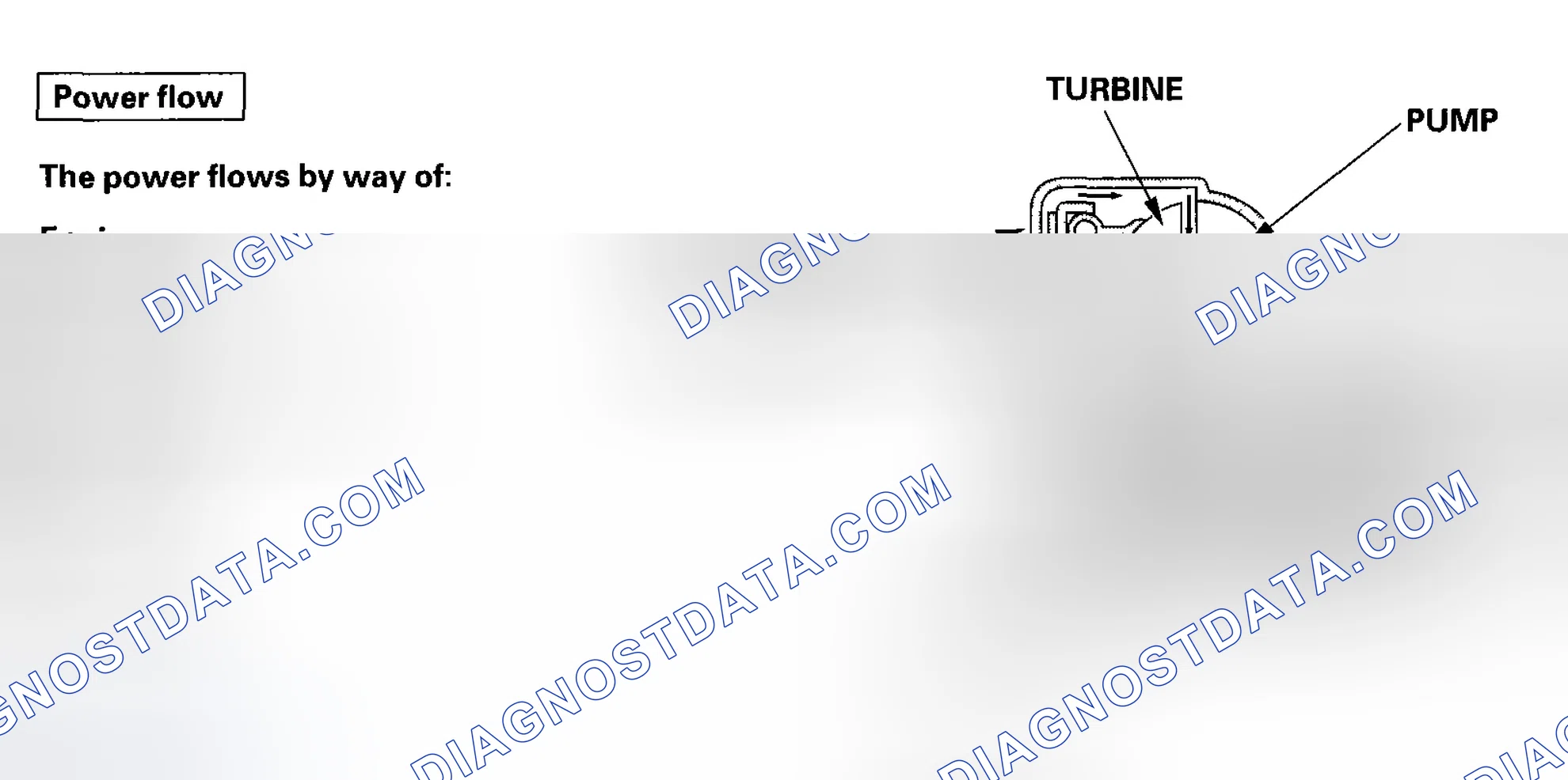 Scheme 2: Torque Converter Clutch Lock-up OFF (Disengaging Torque Converter Clutch)