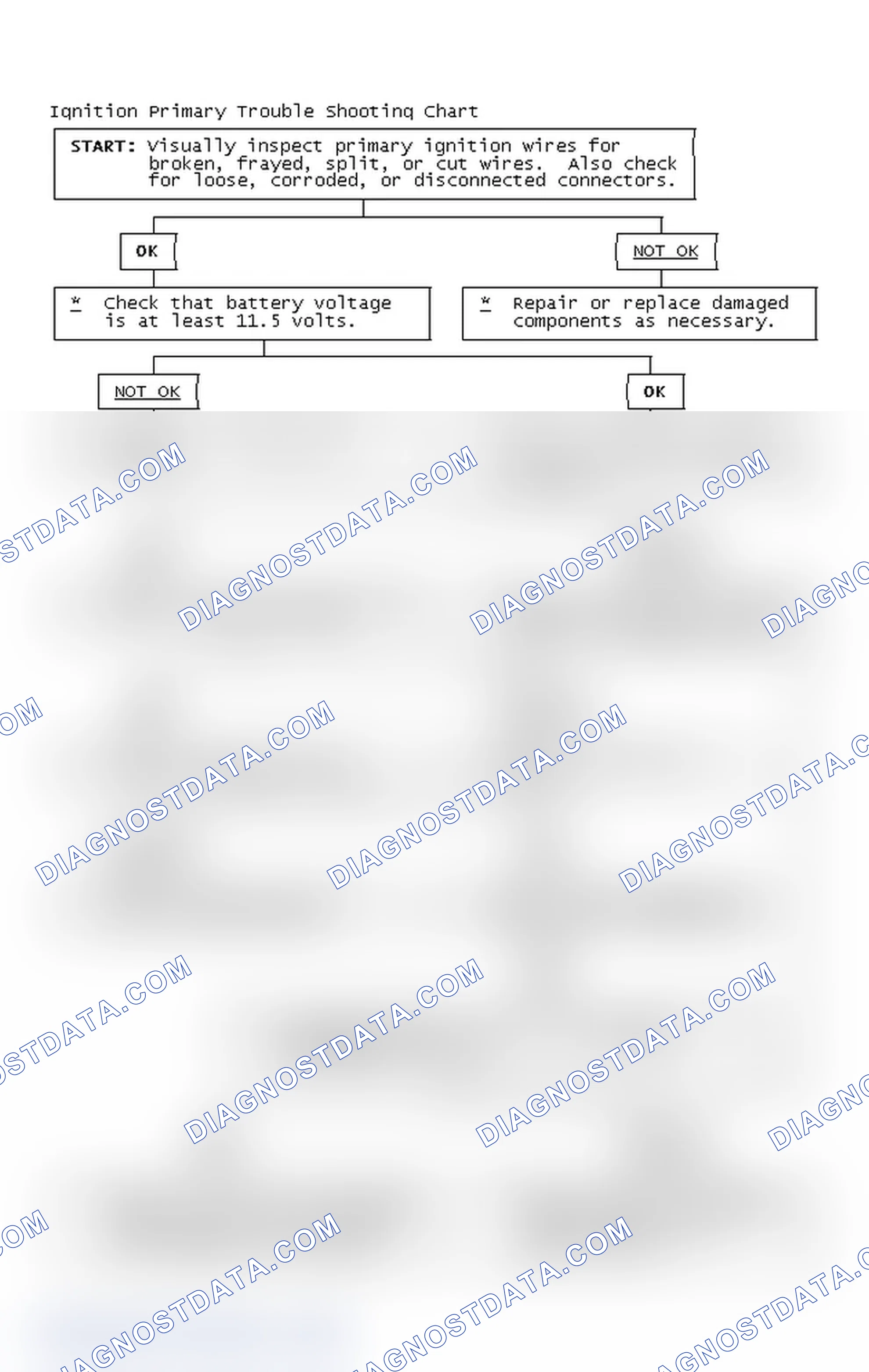Scheme 4: Ignition Primary Trouble Shooting Chart
