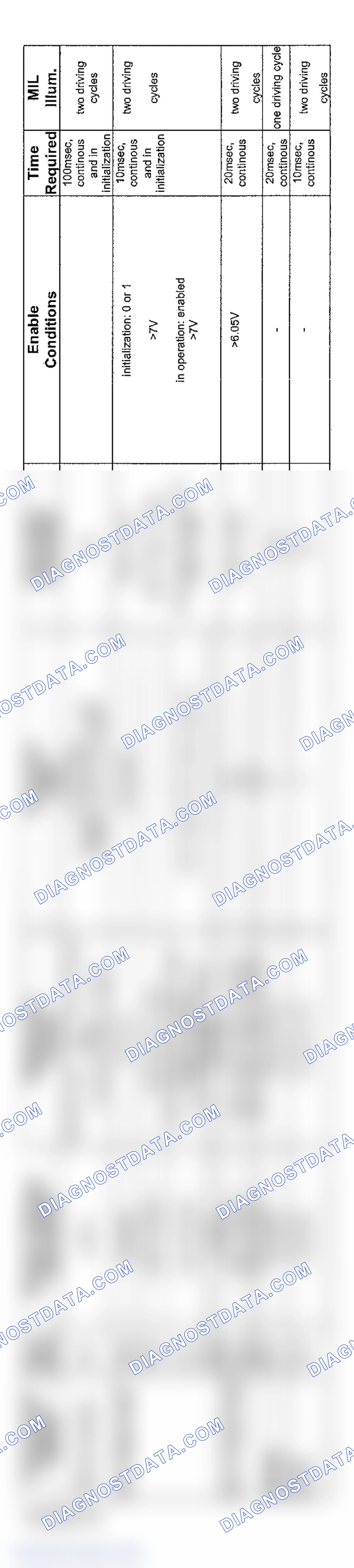 Scheme 185: V8 & V12 6-Speed Transmission Diagnosis (2003 - 6 Of 6)