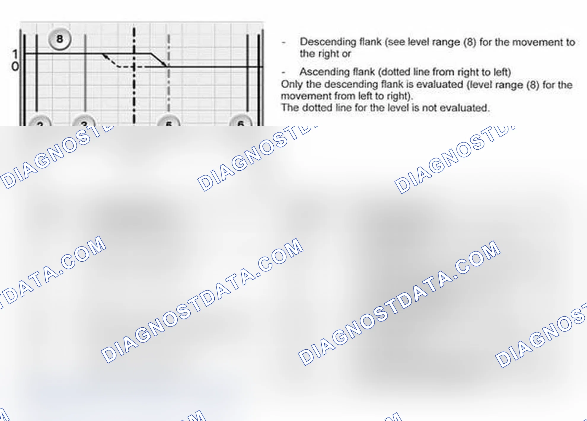 Scheme 48: Level Curve Of The Zero-Position Sensor: Level Change Between High And Low