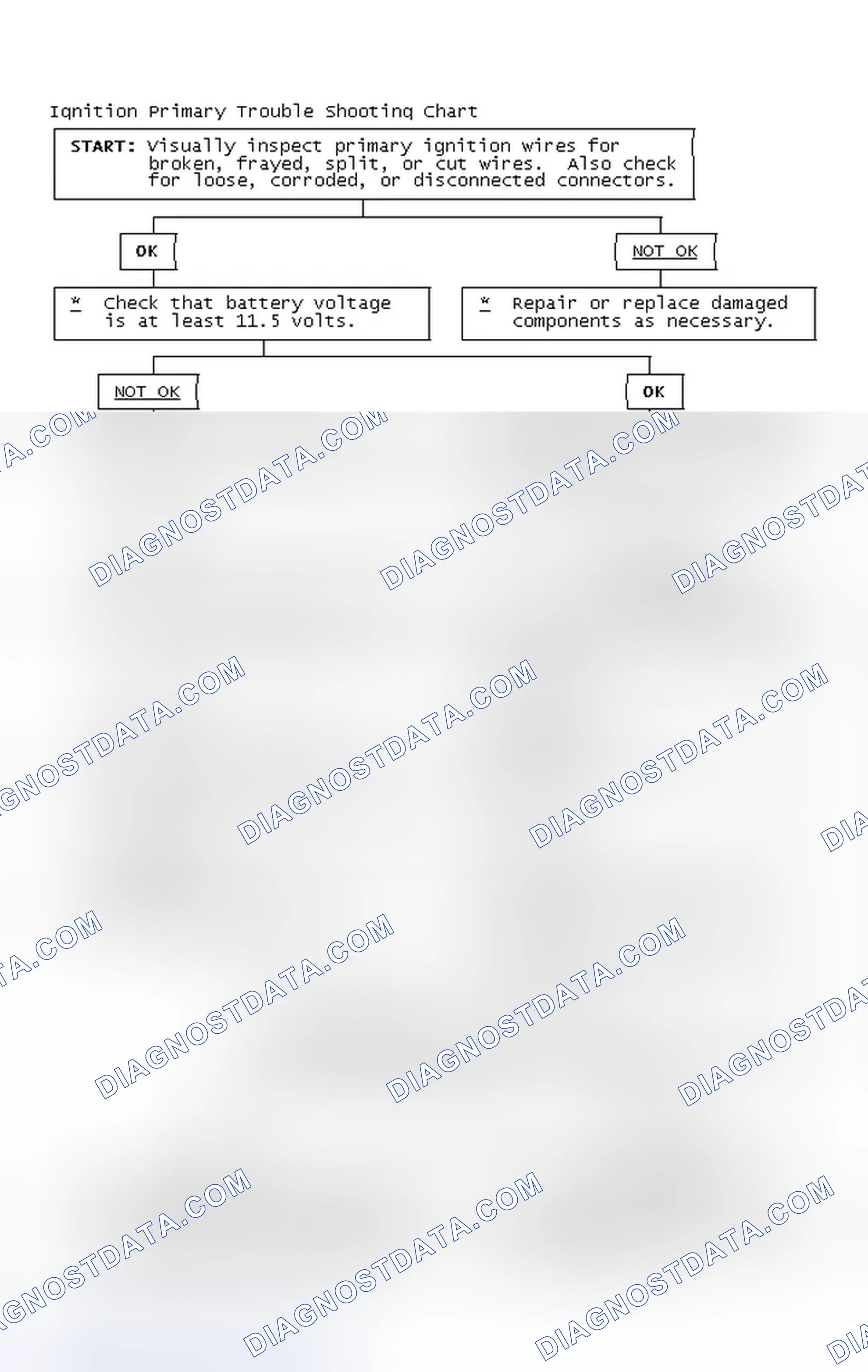 Scheme 4: Ignition Primary Trouble Shooting Chart