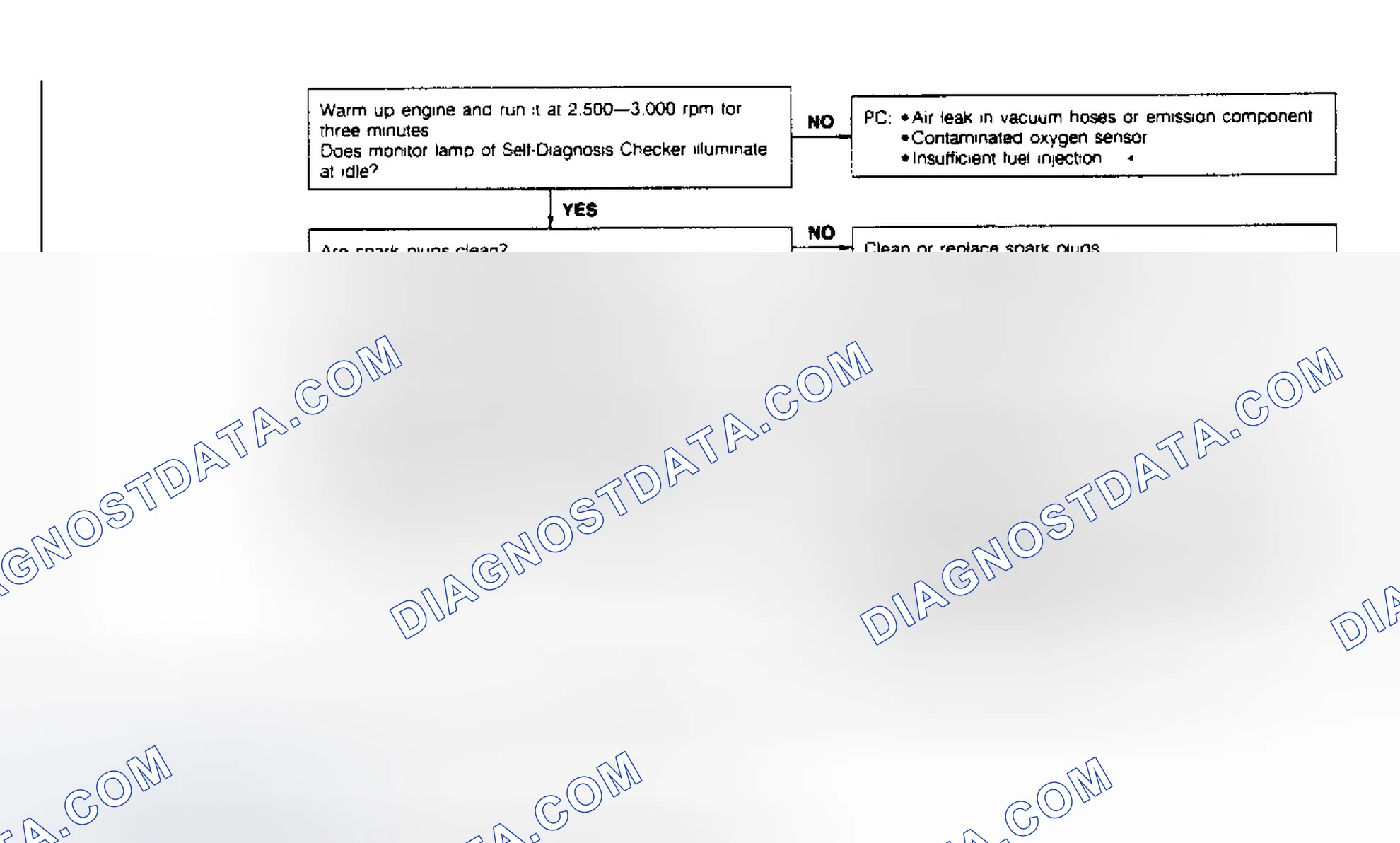 Scheme 41: CODE 17: FEEDBACK SYSTEM