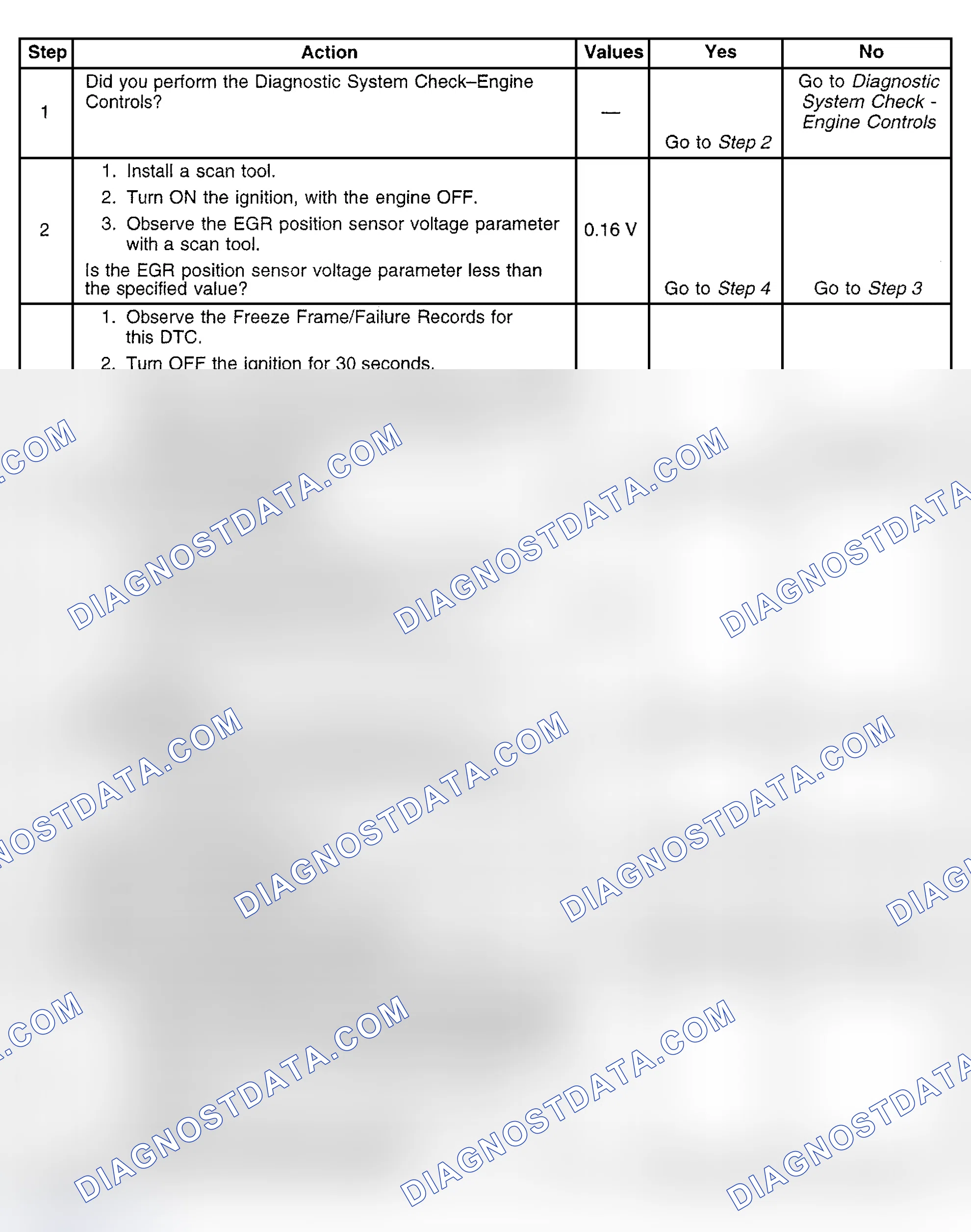 Scheme 703: Diagnostic Procedure