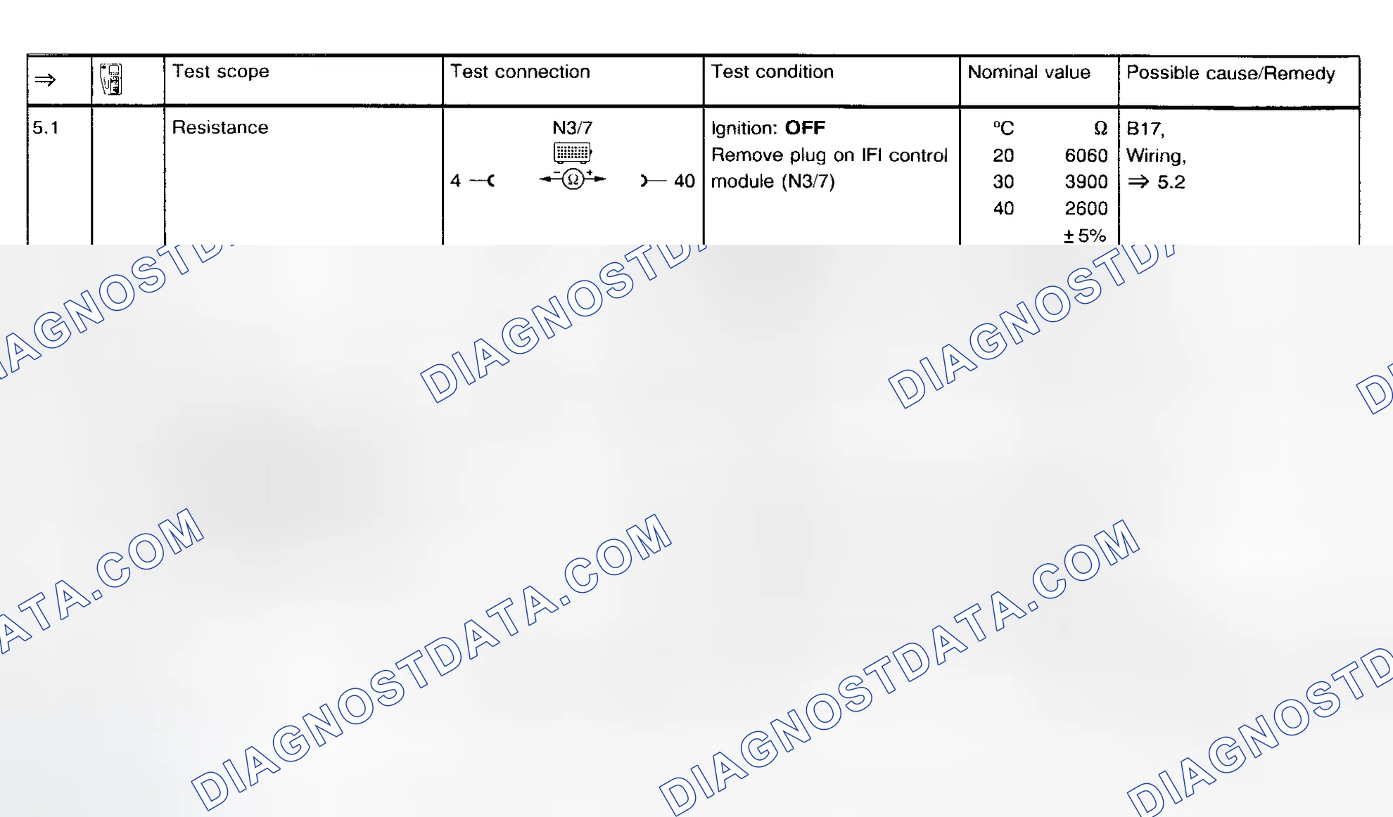 Scheme 6: Fault Code Diagnosis P0110/P0111 & P0105 (Step 5.1-6.1)