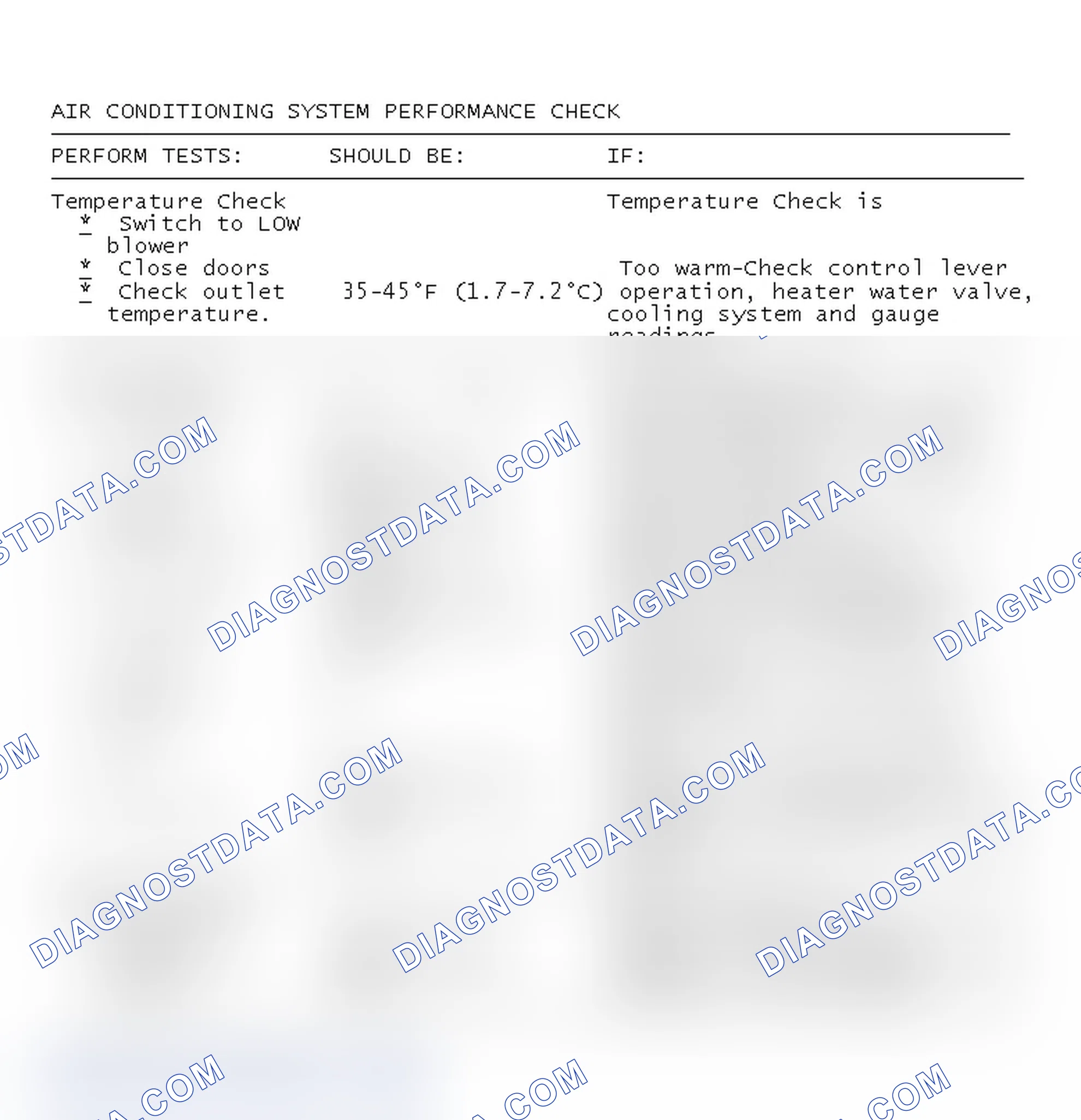 Scheme 29: Air Conditioning System Performance Check