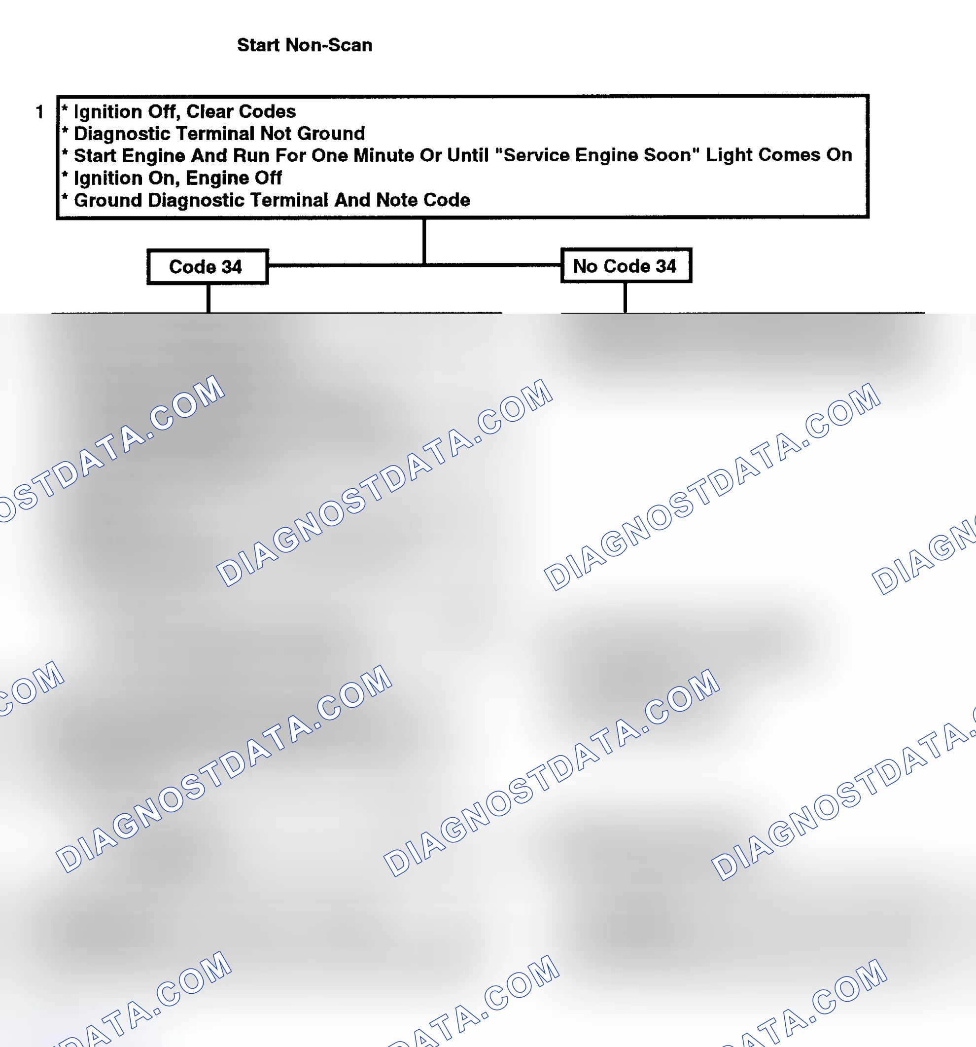 Scheme 109: Code 34 Flow Chart, MAP Sensor Signal Voltage Low