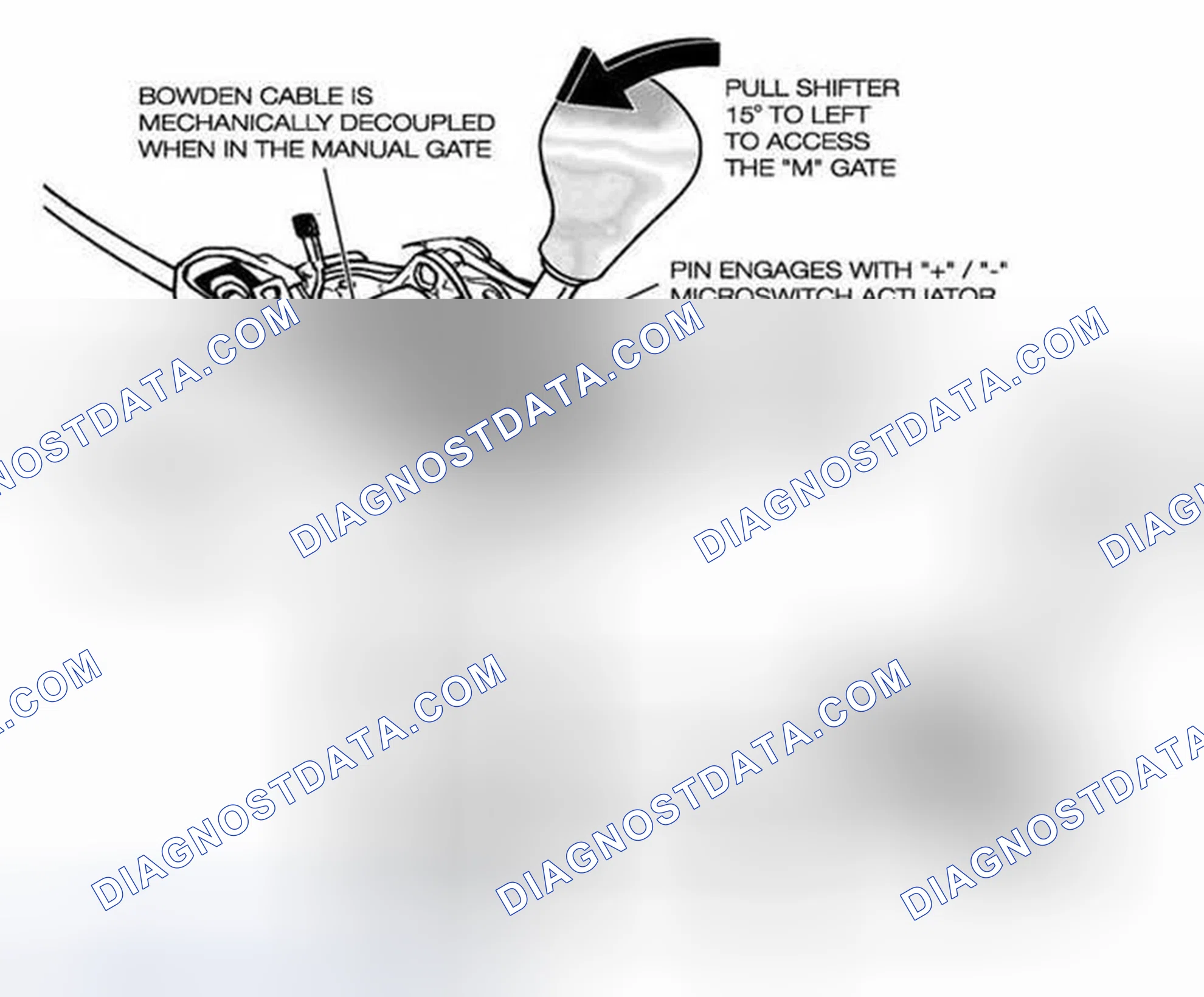 Scheme 420: Steptronic Shifter Circuit