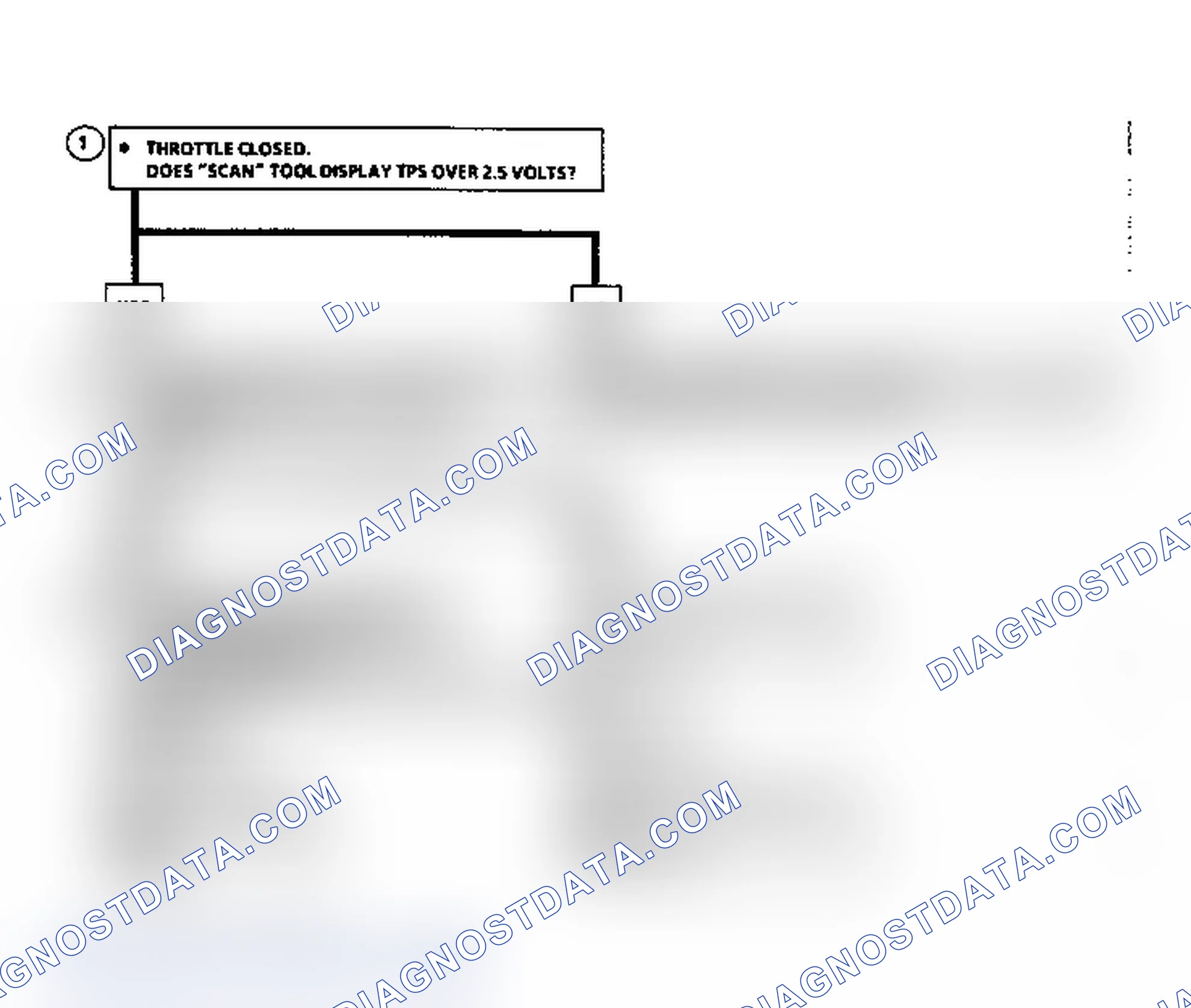 Scheme 240: Code 21 Flow Chart, TPS Signal Voltage High