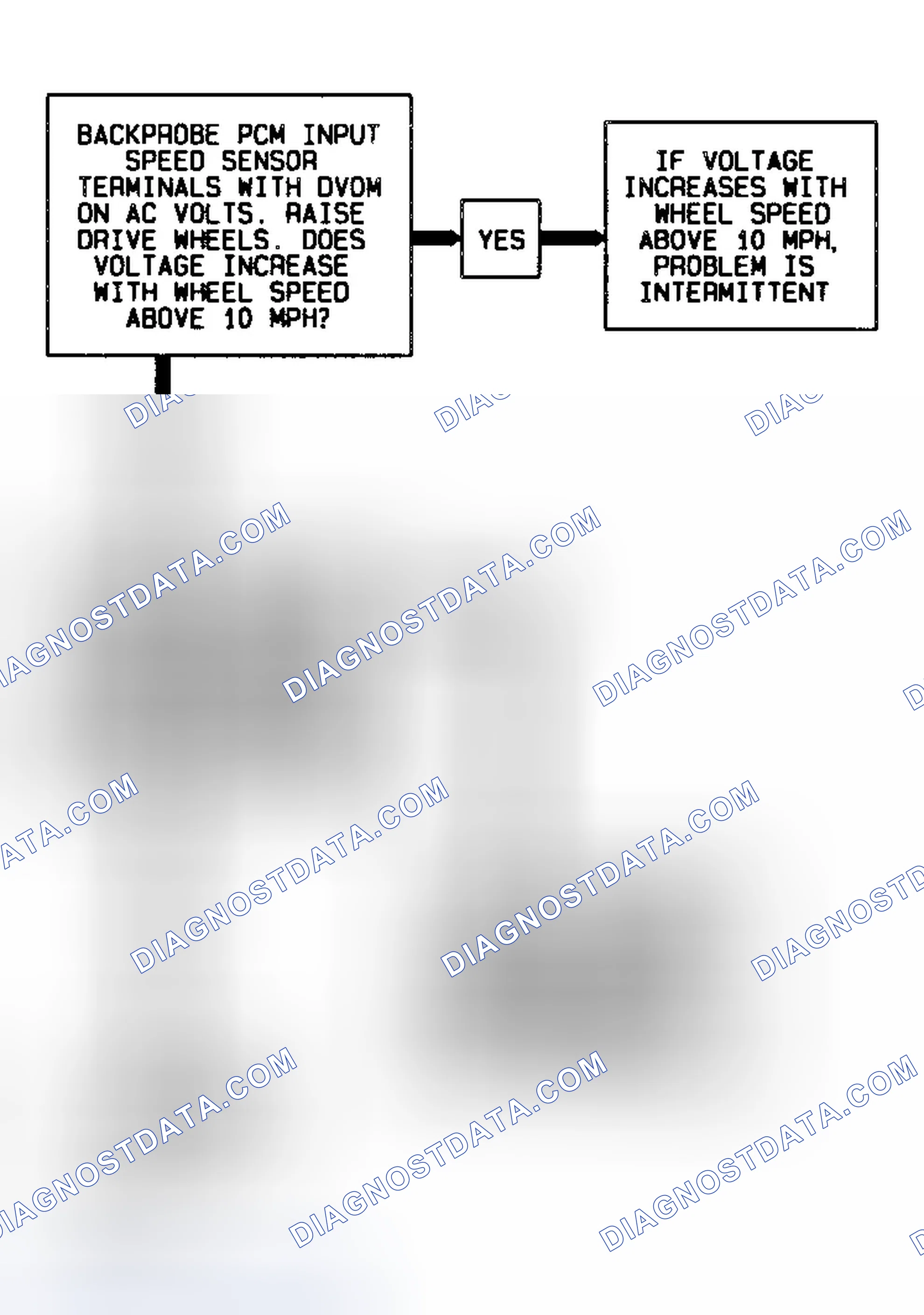 Scheme 307: Code 74 Schematic Flow Chart Transmission Input Speed Error