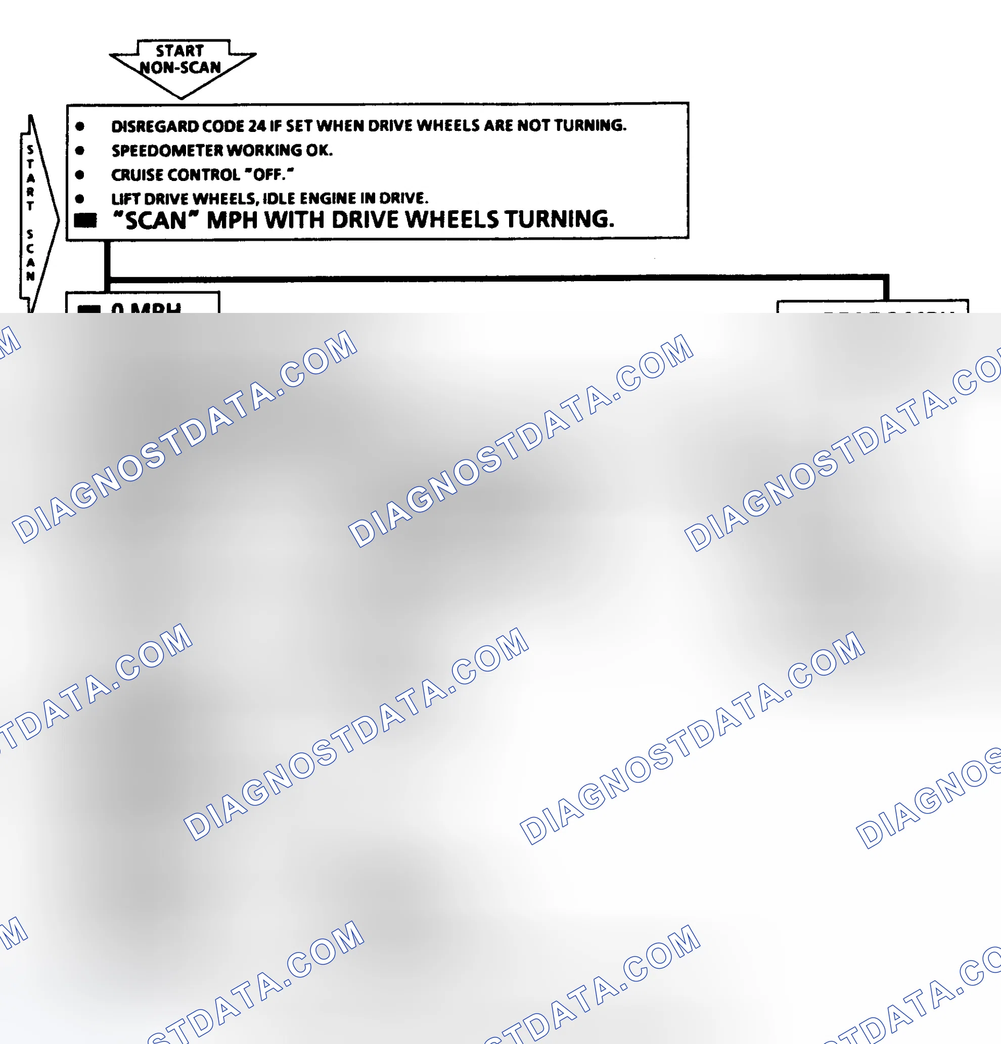 Scheme 153