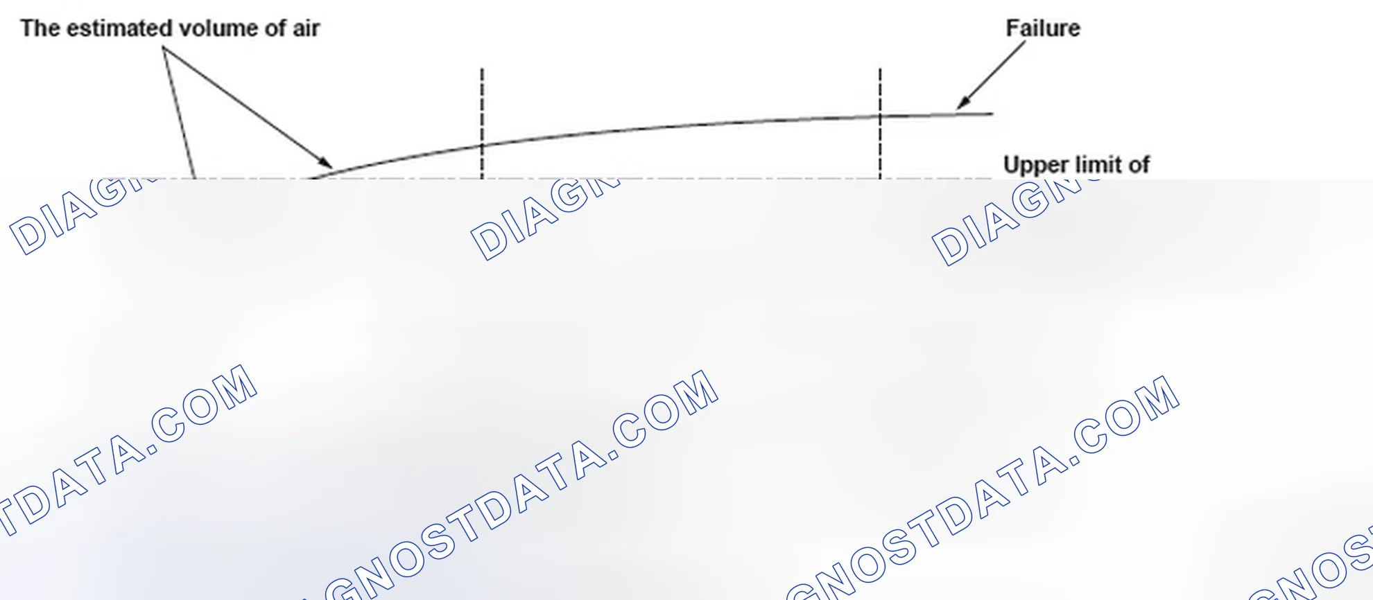 Scheme 365: Air Estimated Volume Graph