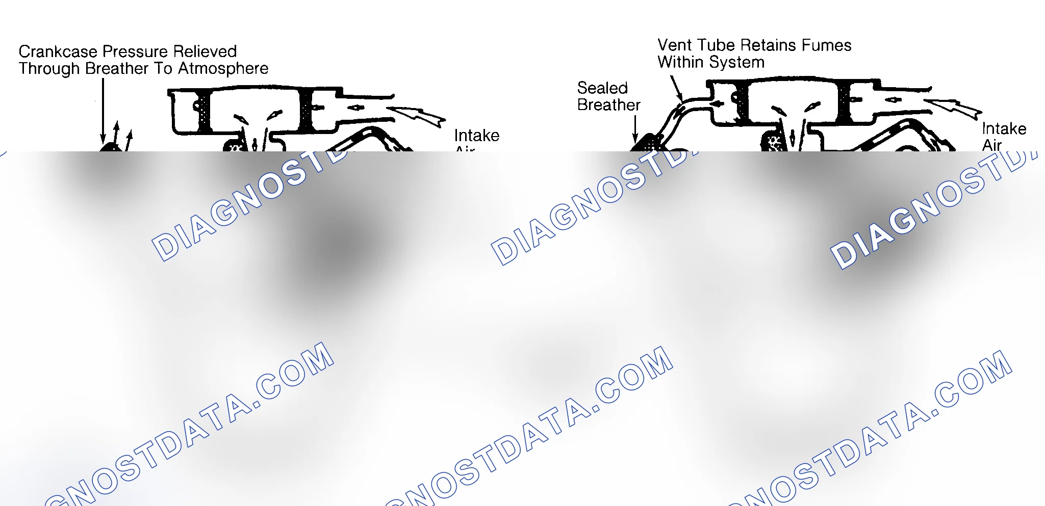 Scheme 2: Typical Open & Closed Type PCV System