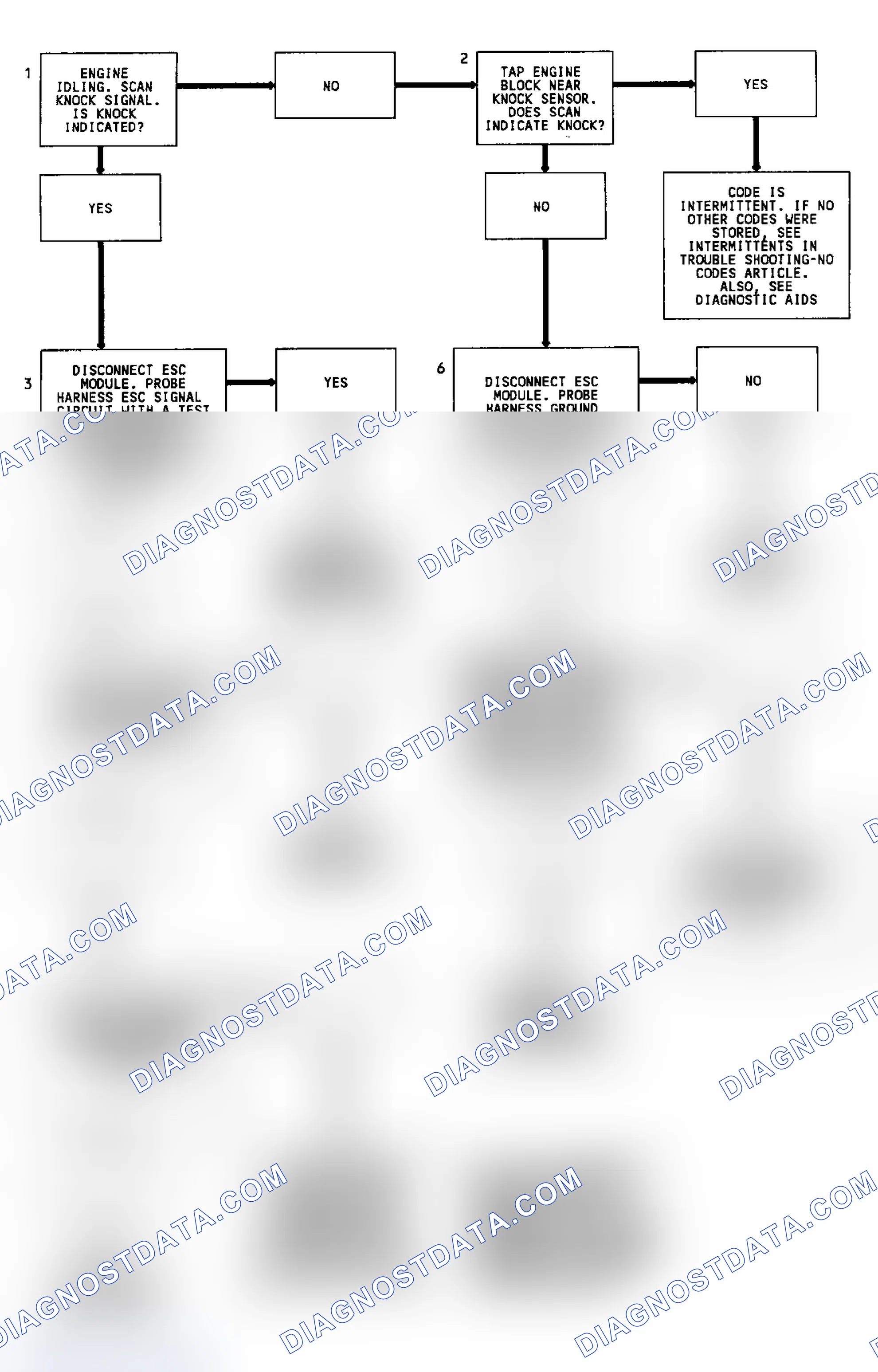 Scheme 135: Code 43 Flow Chart (7.4L) Knock Sensor W/ Spark Control Module