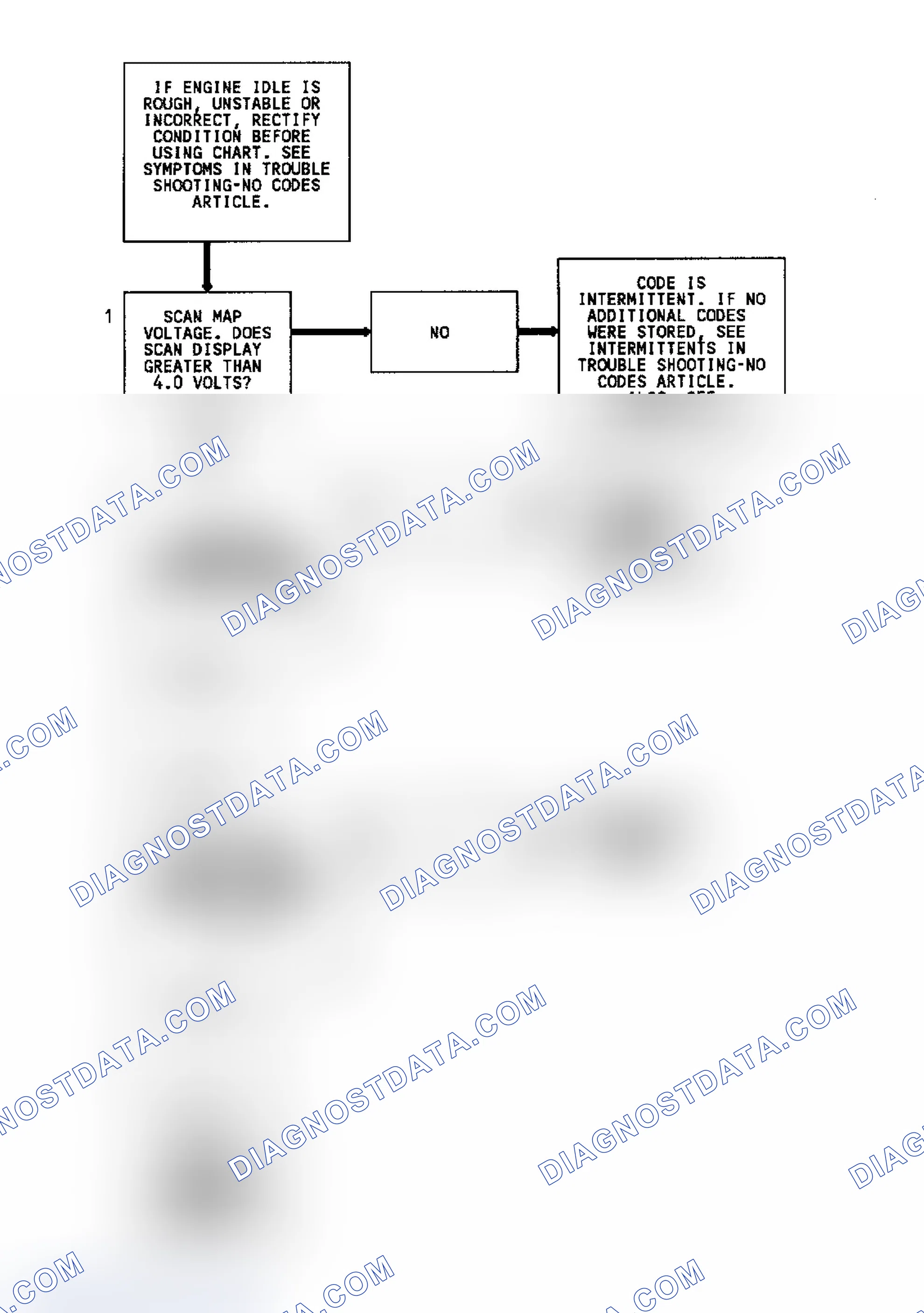 Scheme 88